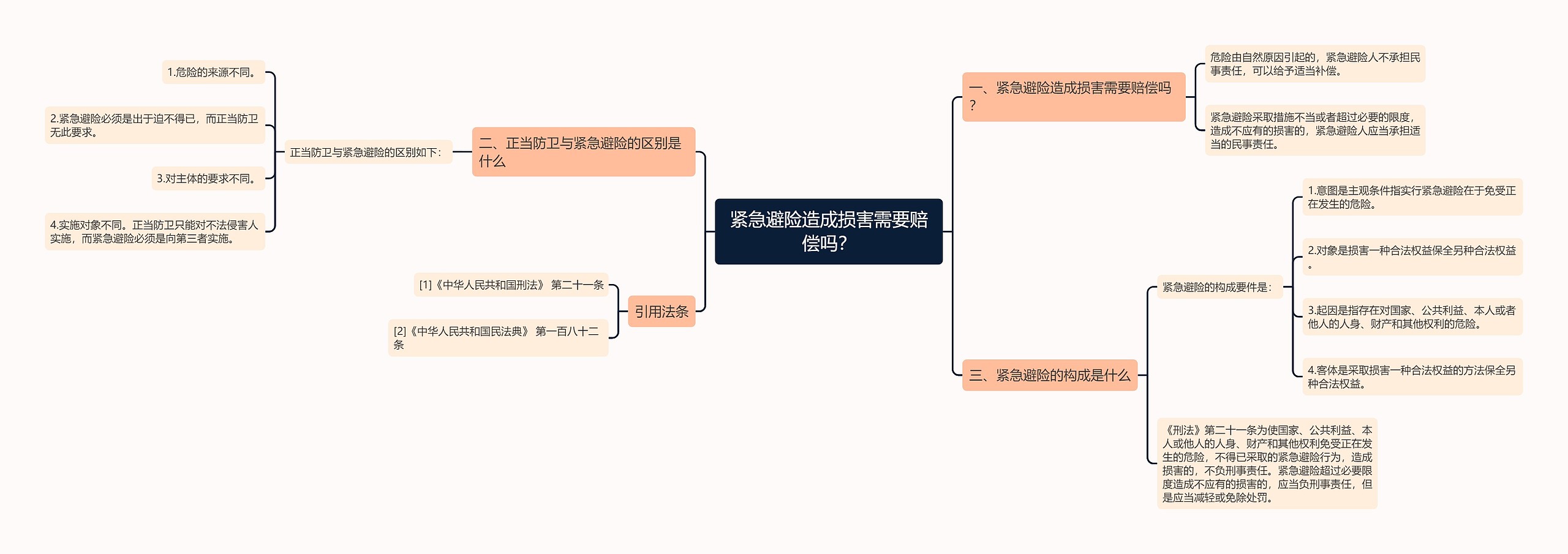 紧急避险造成损害需要赔偿吗？