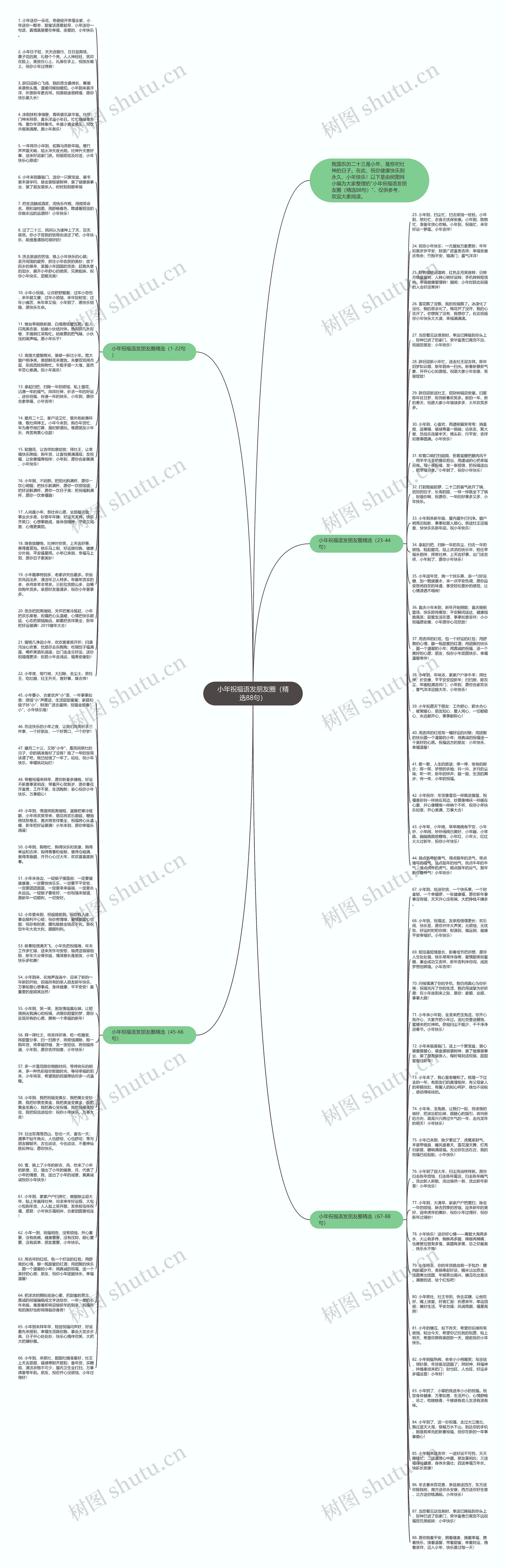 小年祝福语发朋友圈（精选88句）思维导图