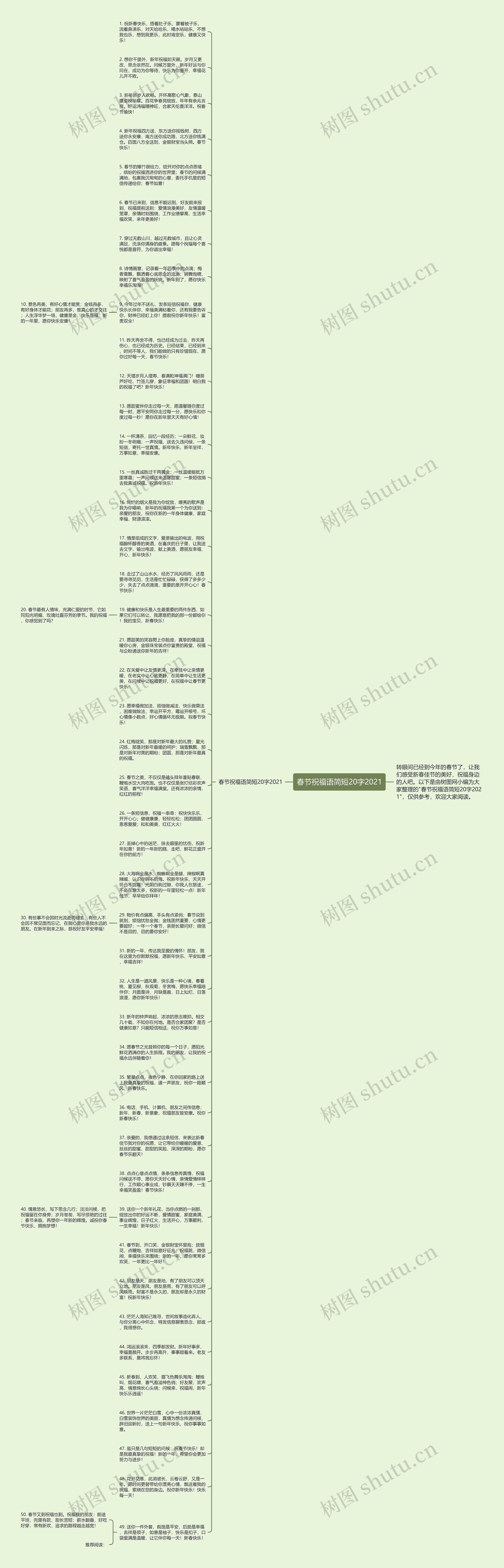春节祝福语简短20字2021思维导图