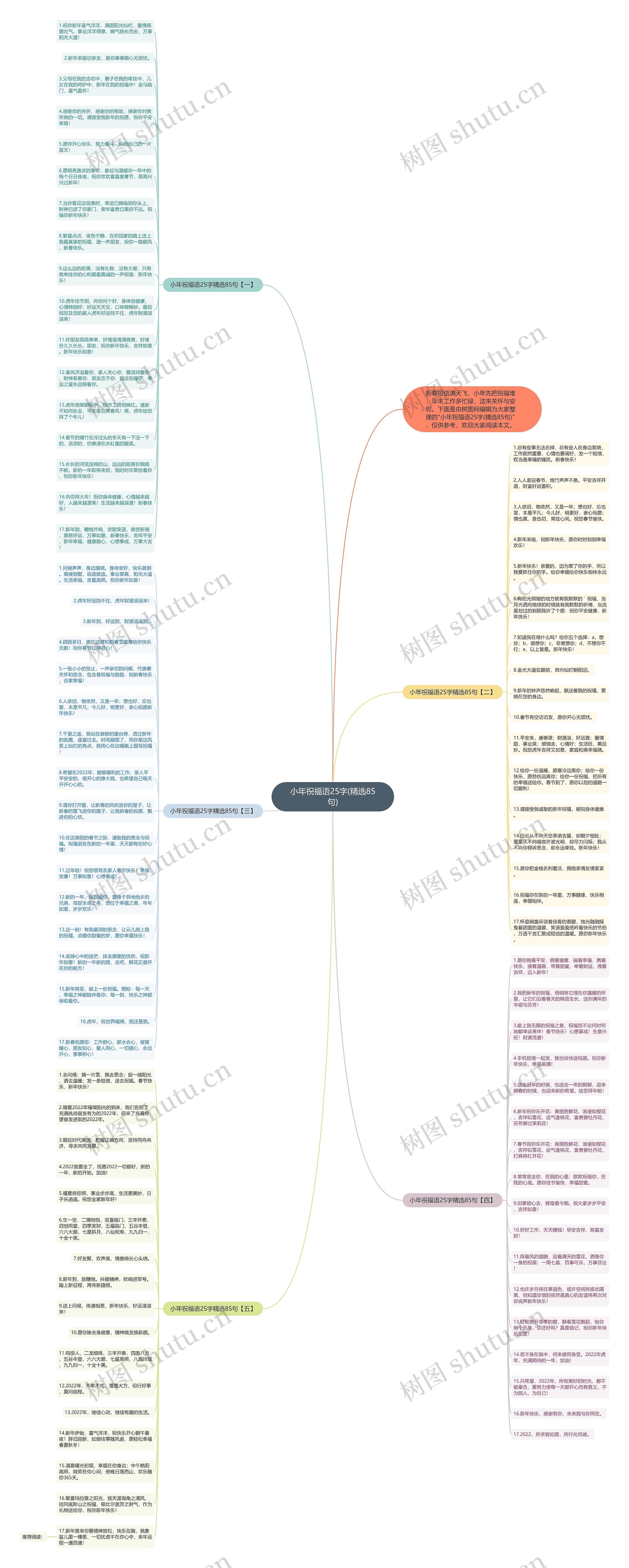 小年祝福语25字(精选85句)思维导图