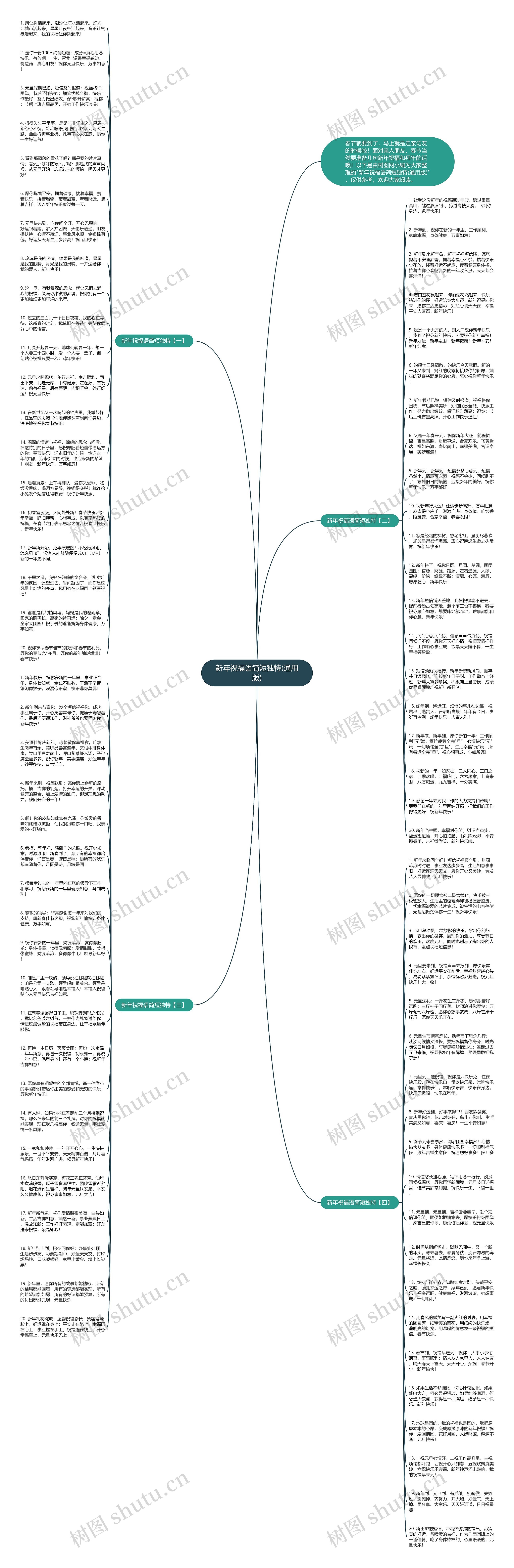 新年祝福语简短独特(通用版)思维导图