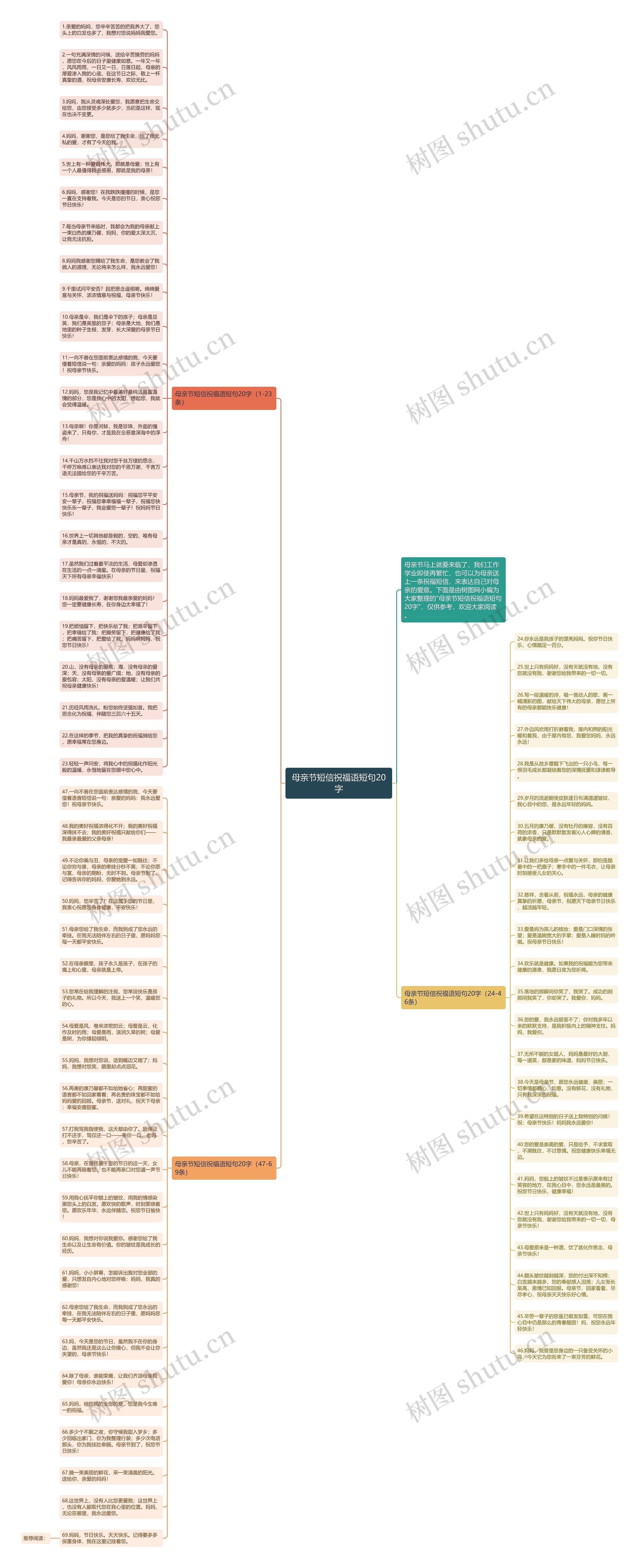 母亲节短信祝福语短句20字思维导图