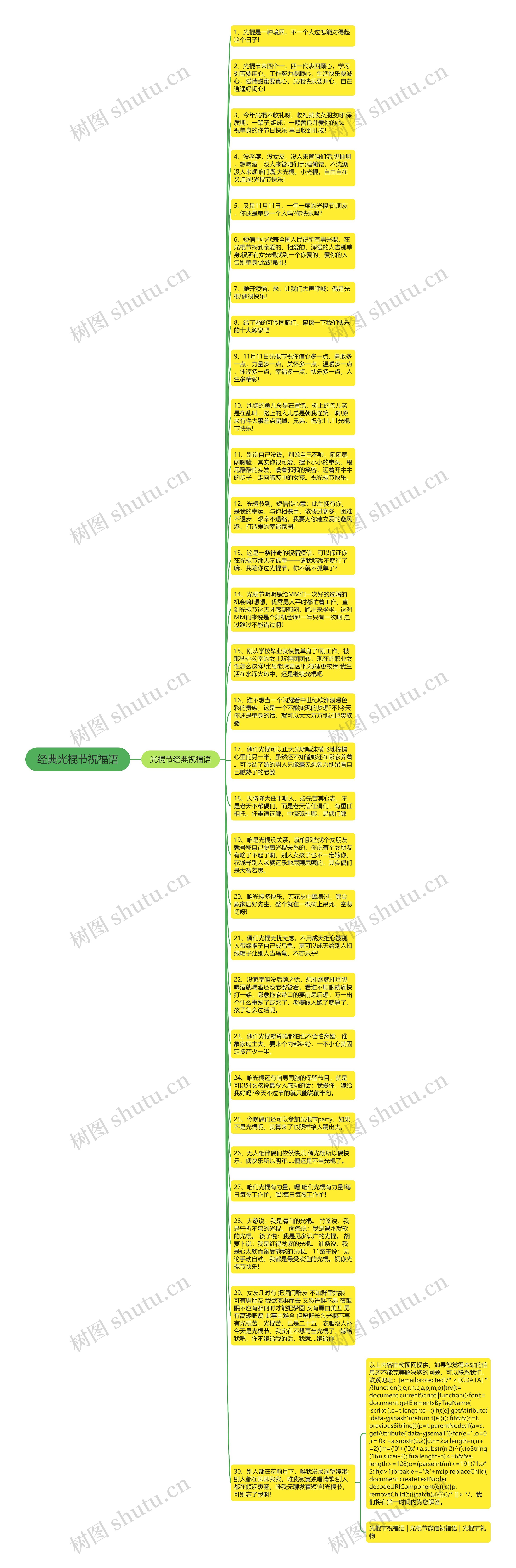 经典光棍节祝福语思维导图