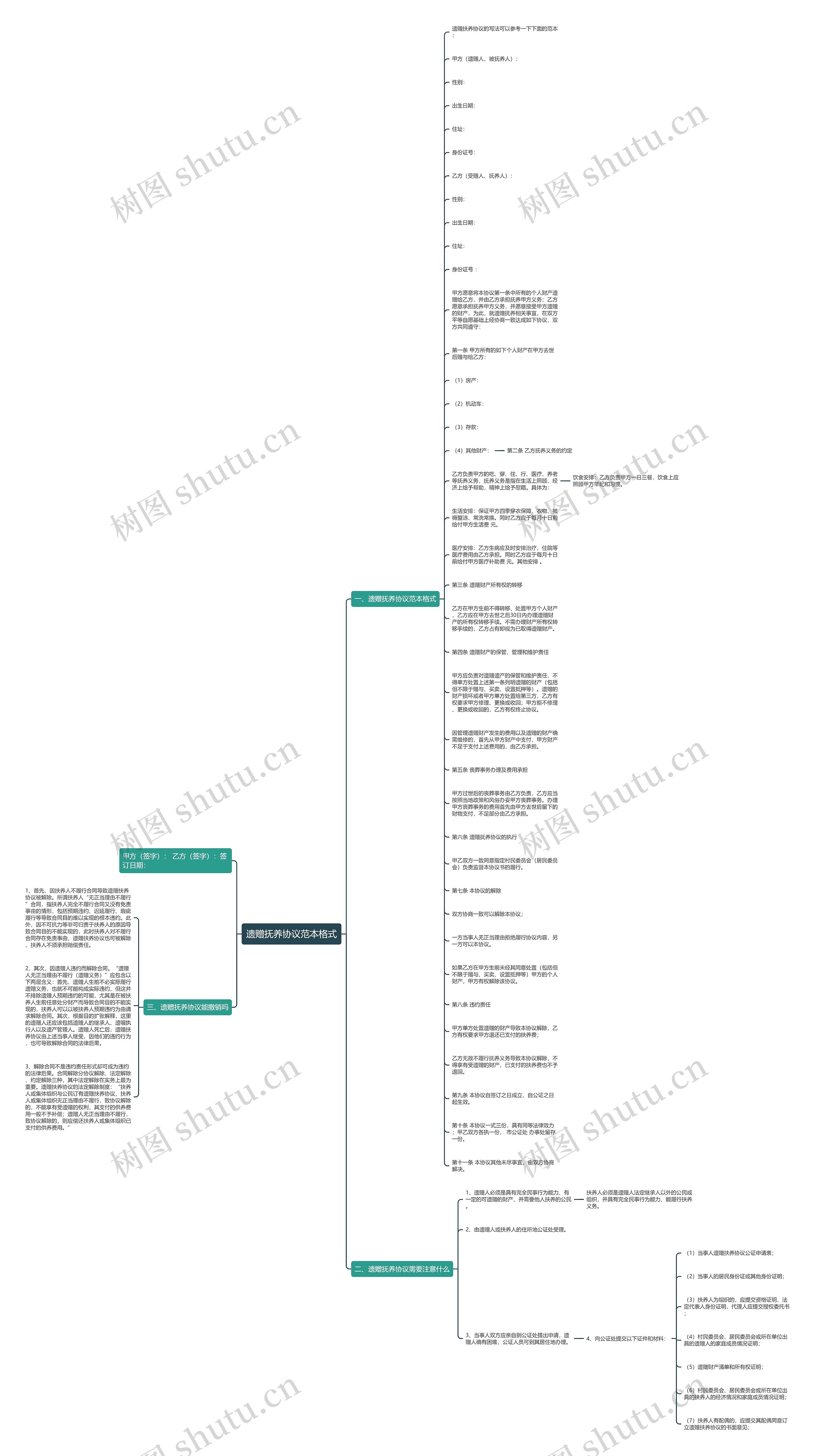 遗赠抚养协议范本格式思维导图