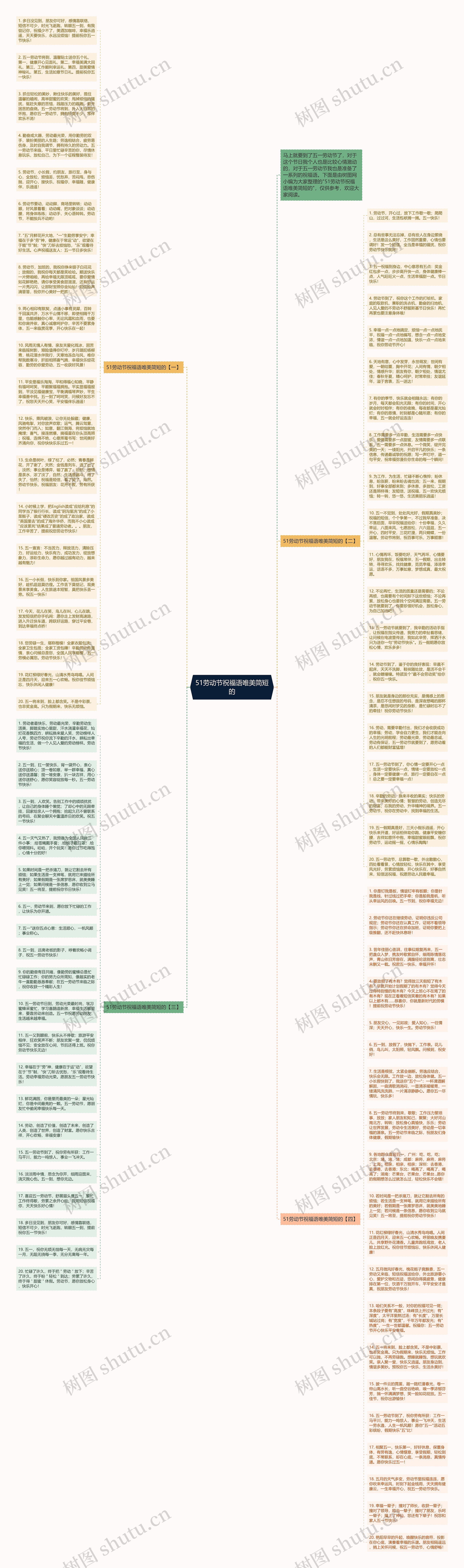 51劳动节祝福语唯美简短的思维导图