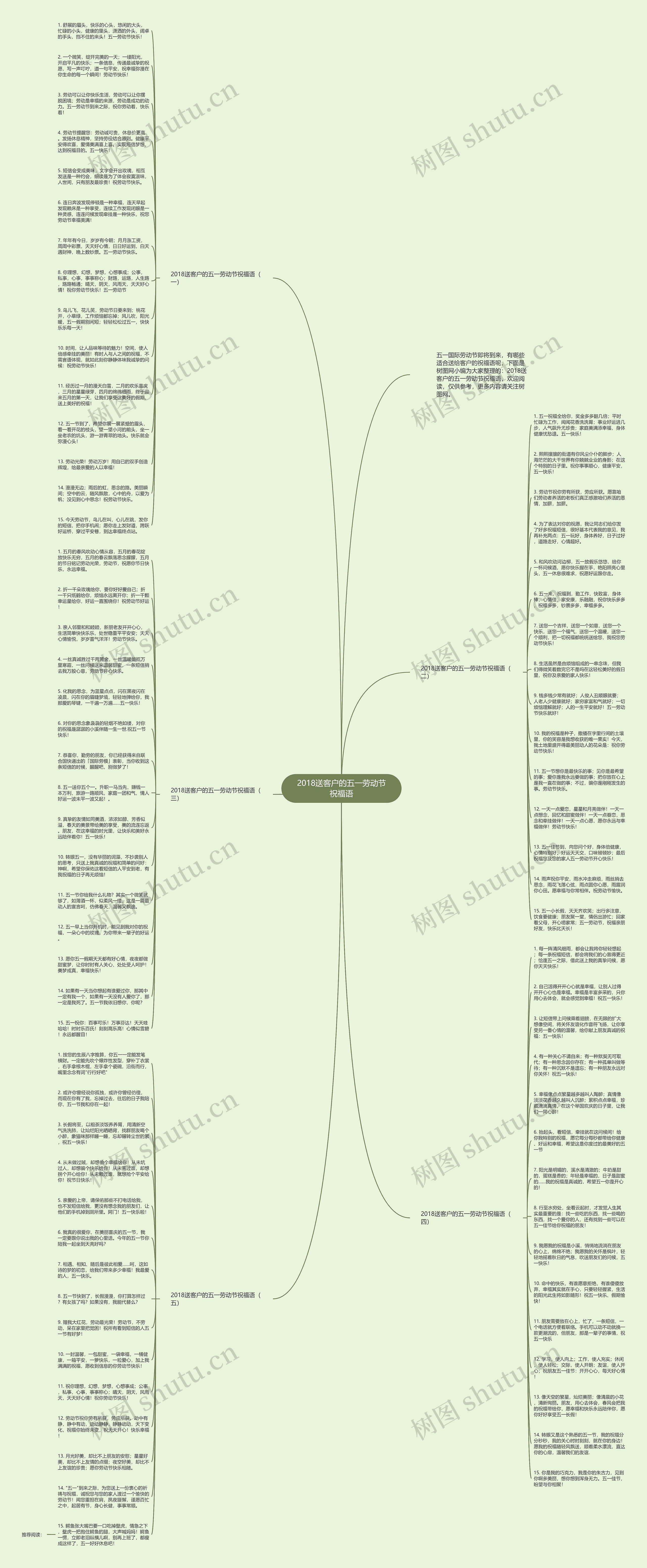 2018送客户的五一劳动节祝福语思维导图
