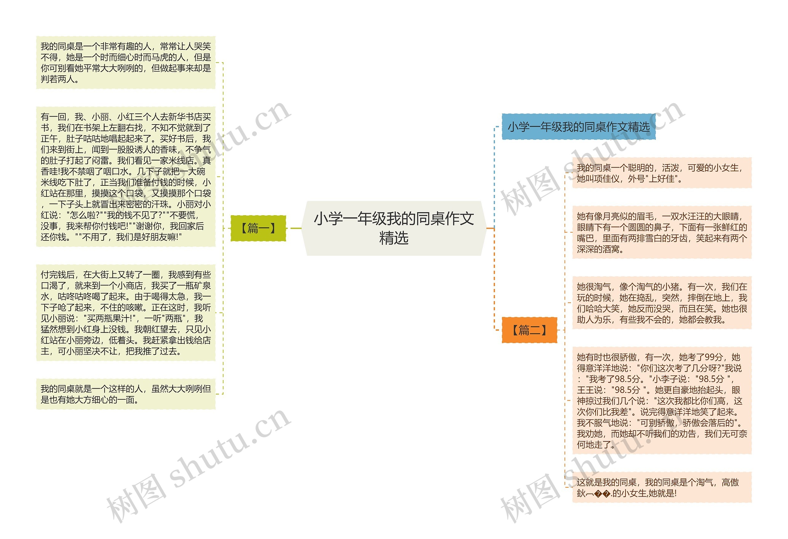 小学一年级我的同桌作文精选思维导图