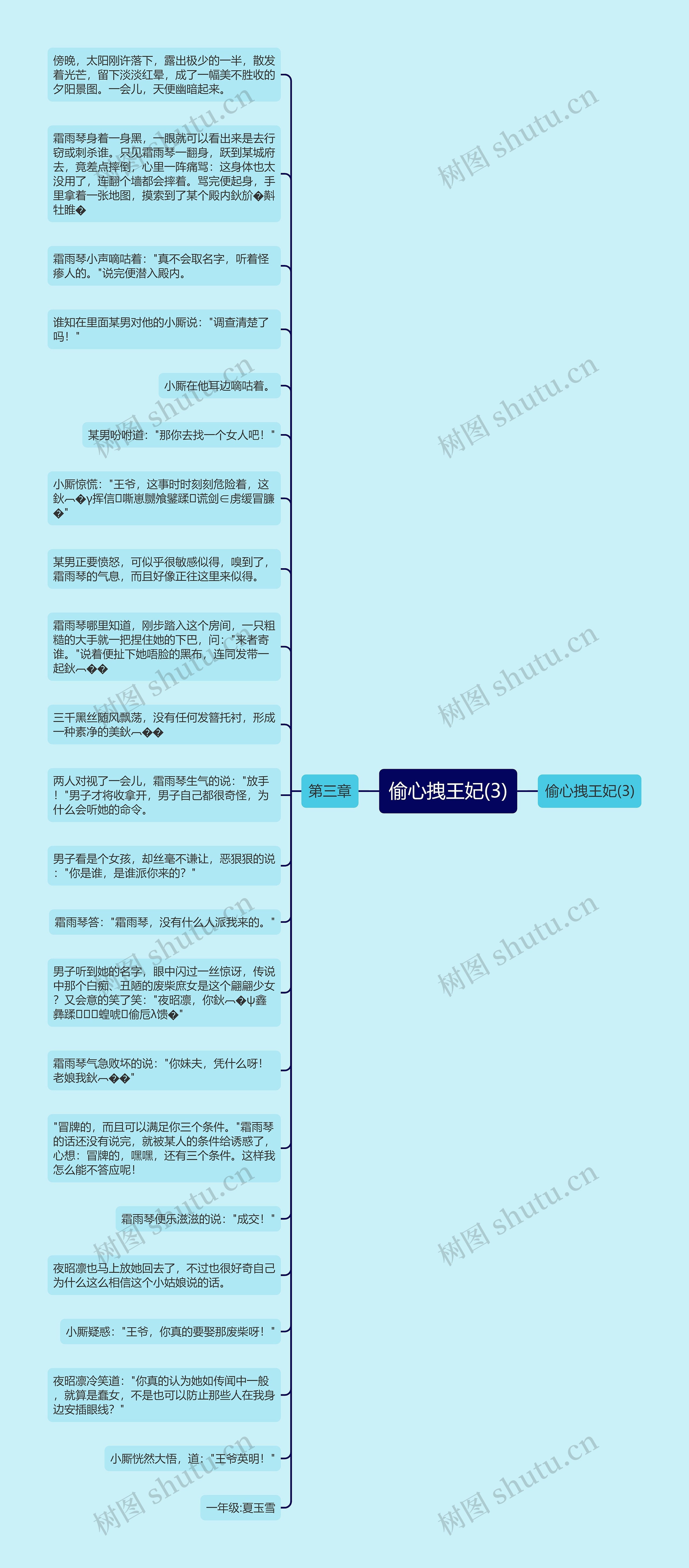 偷心拽王妃(3)思维导图