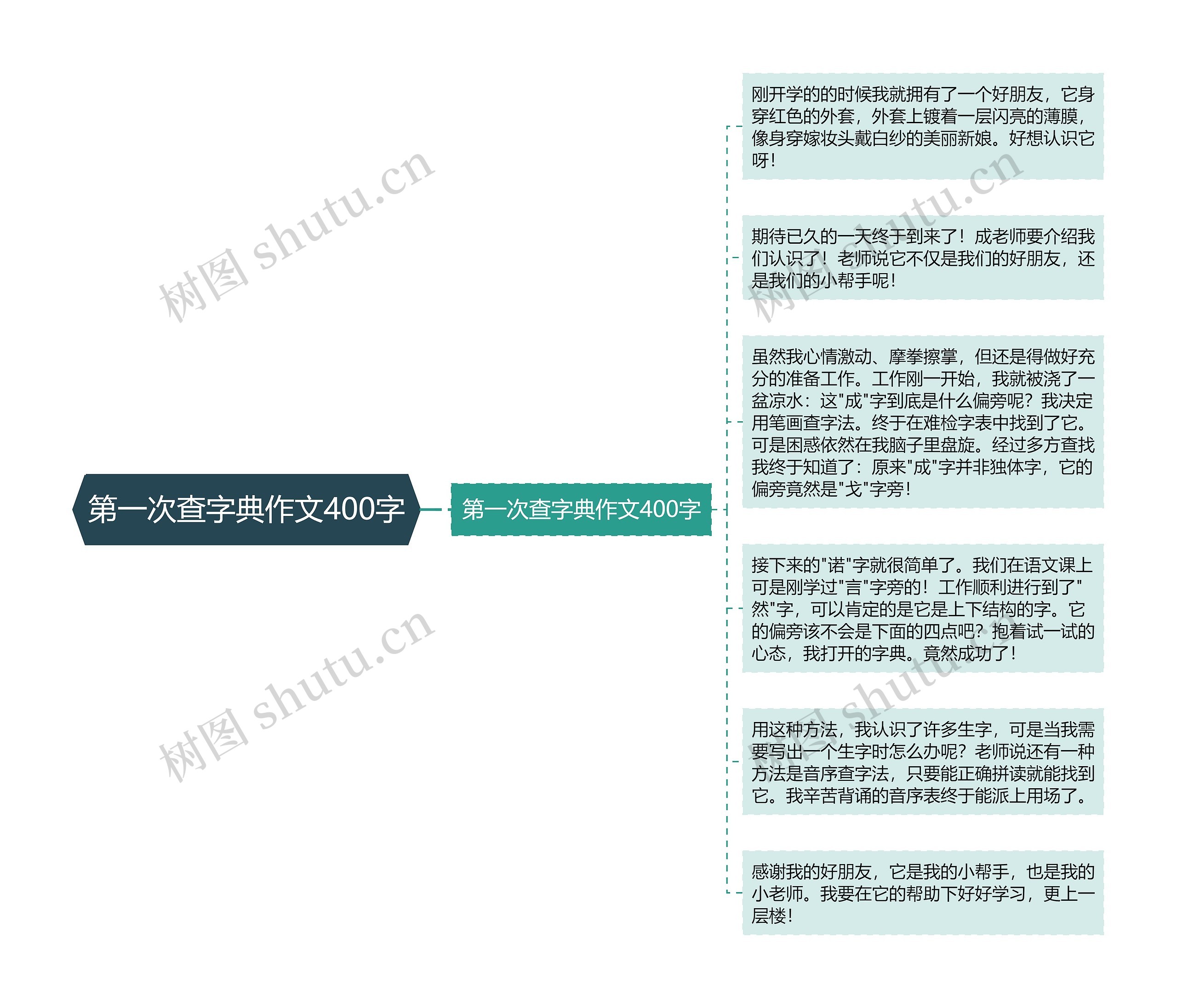 第一次查字典作文400字