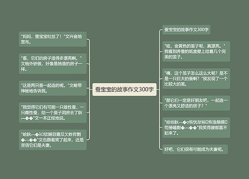 蚕宝宝的故事作文300字