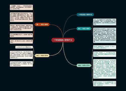 一年级我是小雷锋作文