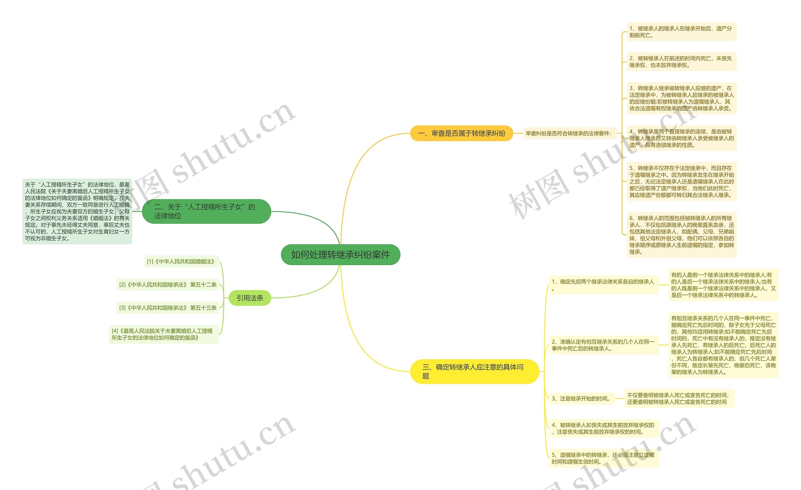 如何处理转继承纠纷案件 如何处理转继承纠纷案件