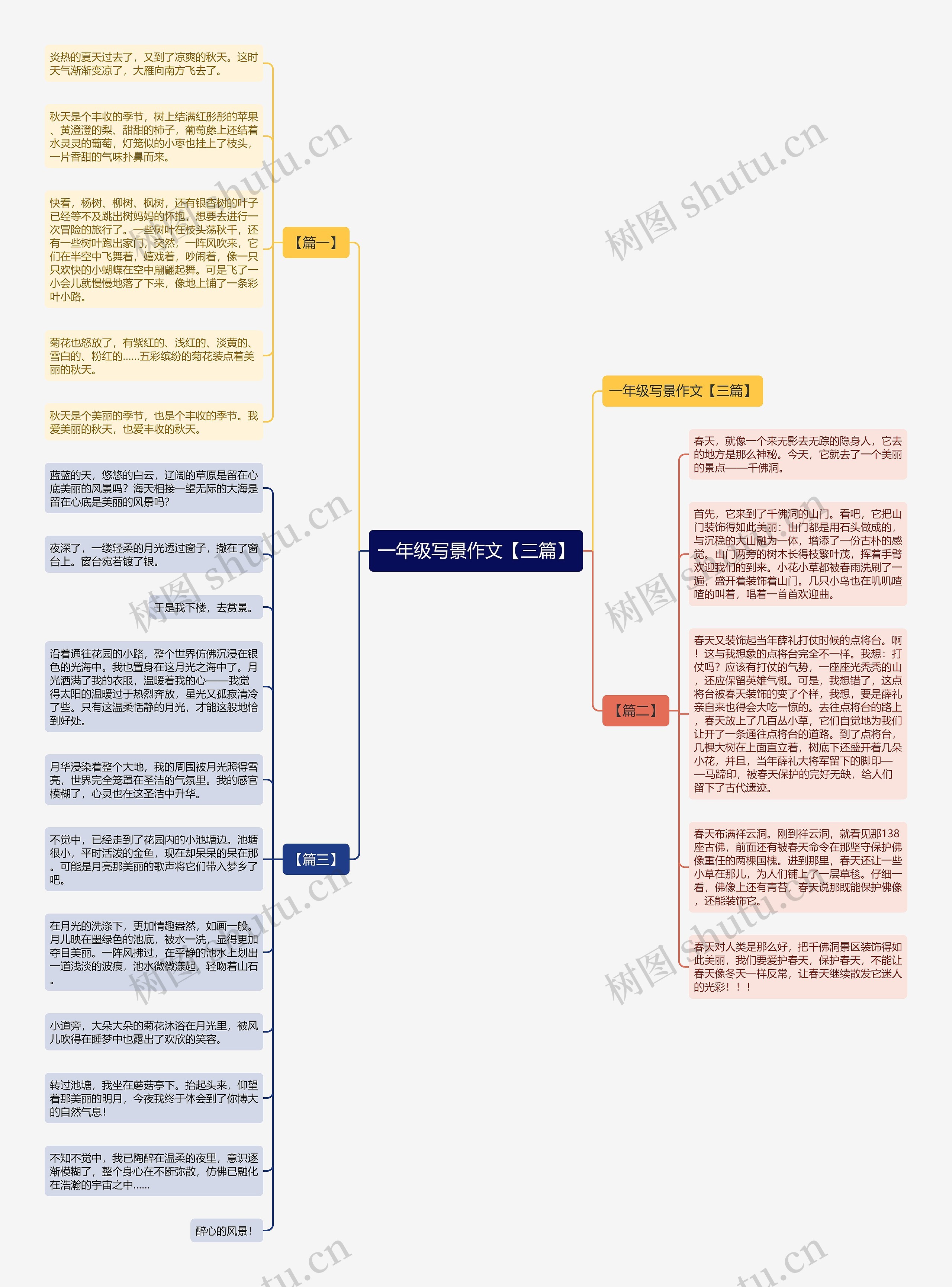 一年级写景作文【三篇】思维导图