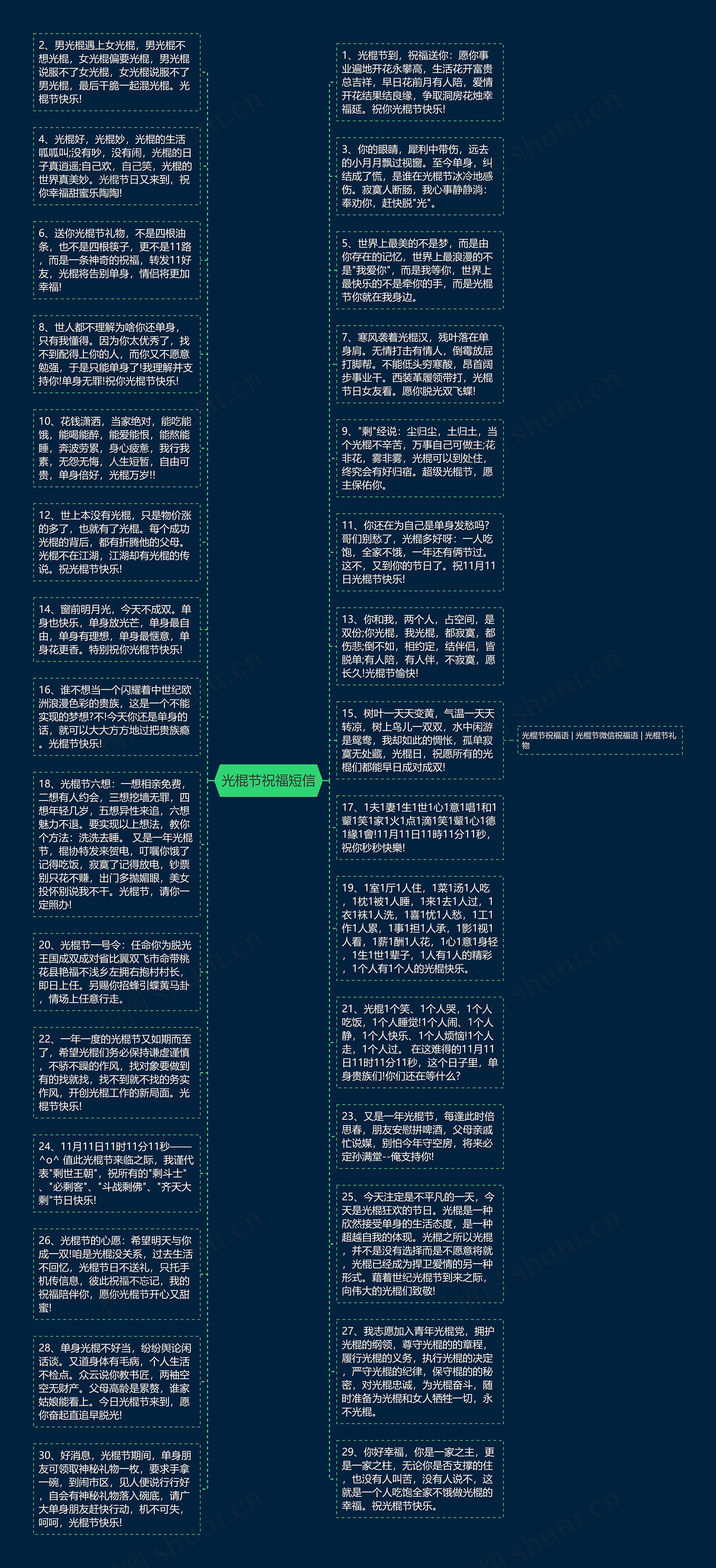 光棍节祝福短信思维导图