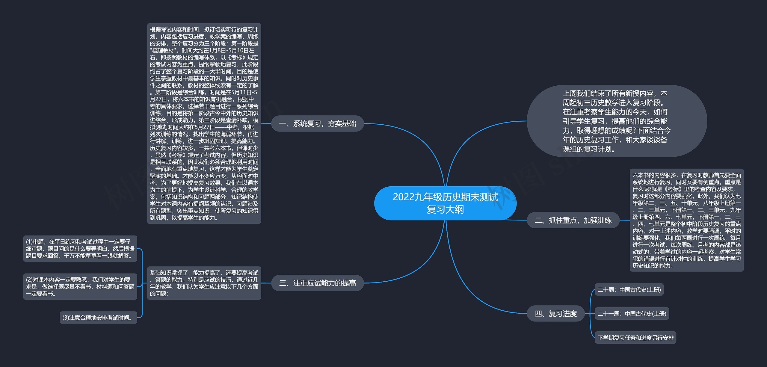 2022九年级历史期末测试复习大纲思维导图