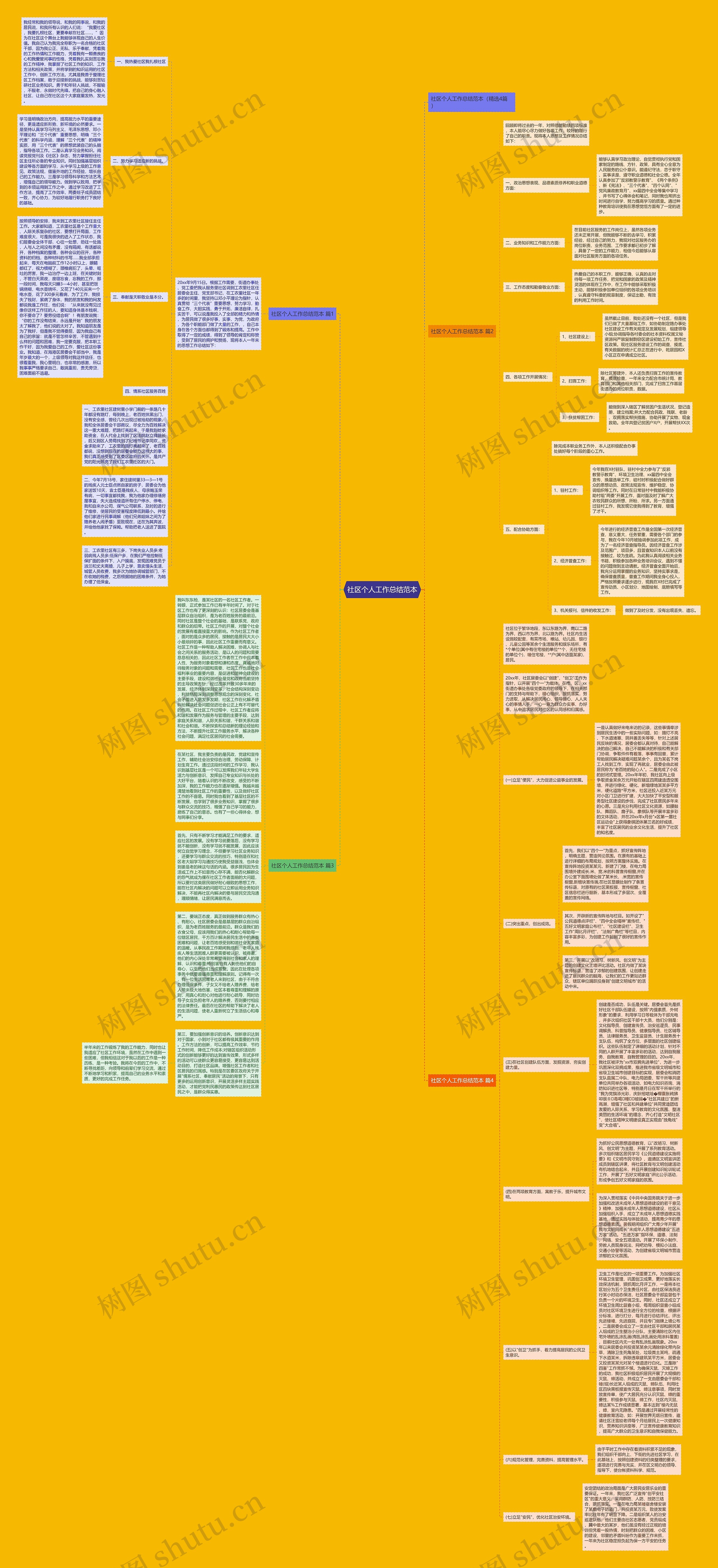 社区个人工作总结范本思维导图