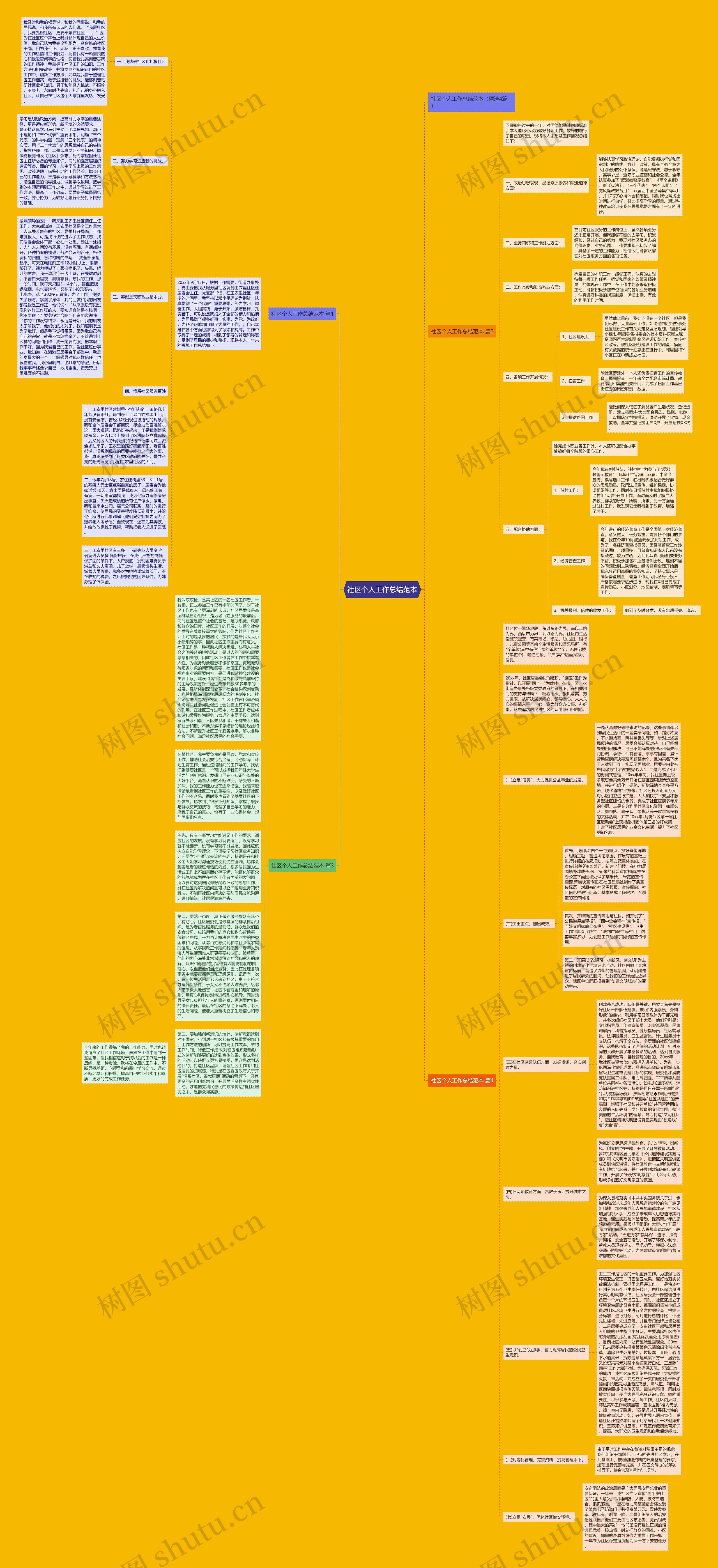 社区个人工作总结范本思维导图高清图 社区个人工作总结范本思维导图