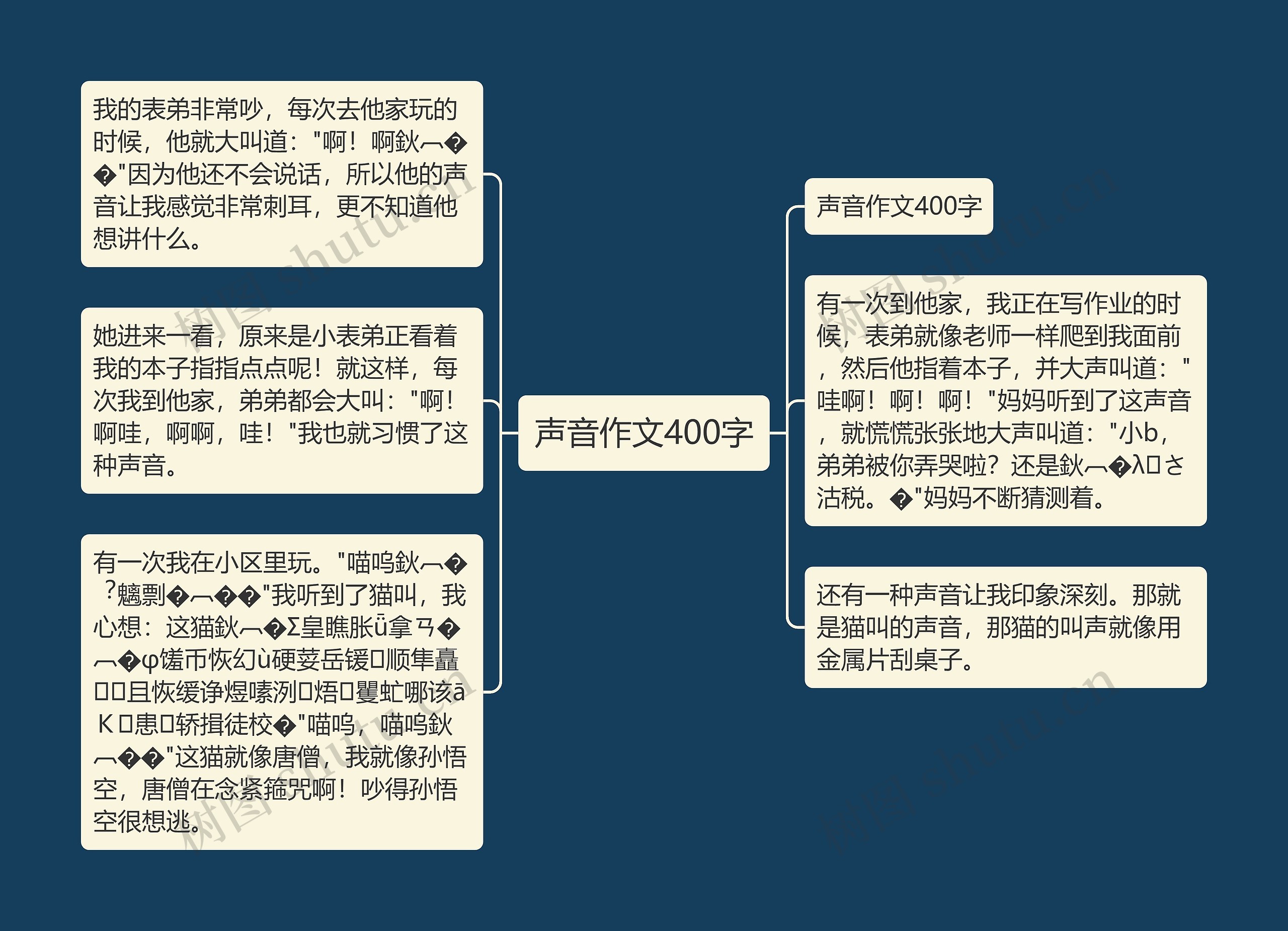 声音作文400字思维导图