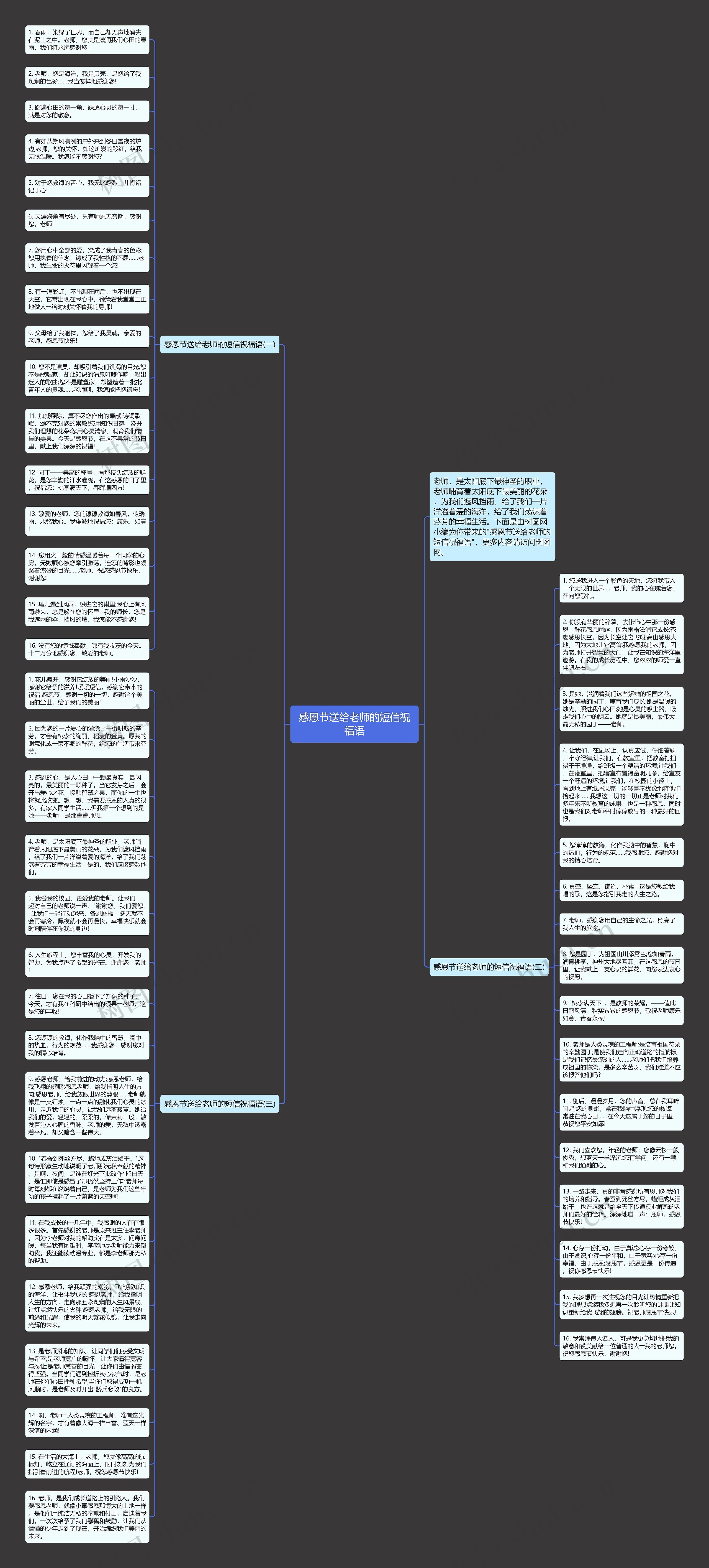 感恩节送给老师的短信祝福语思维导图