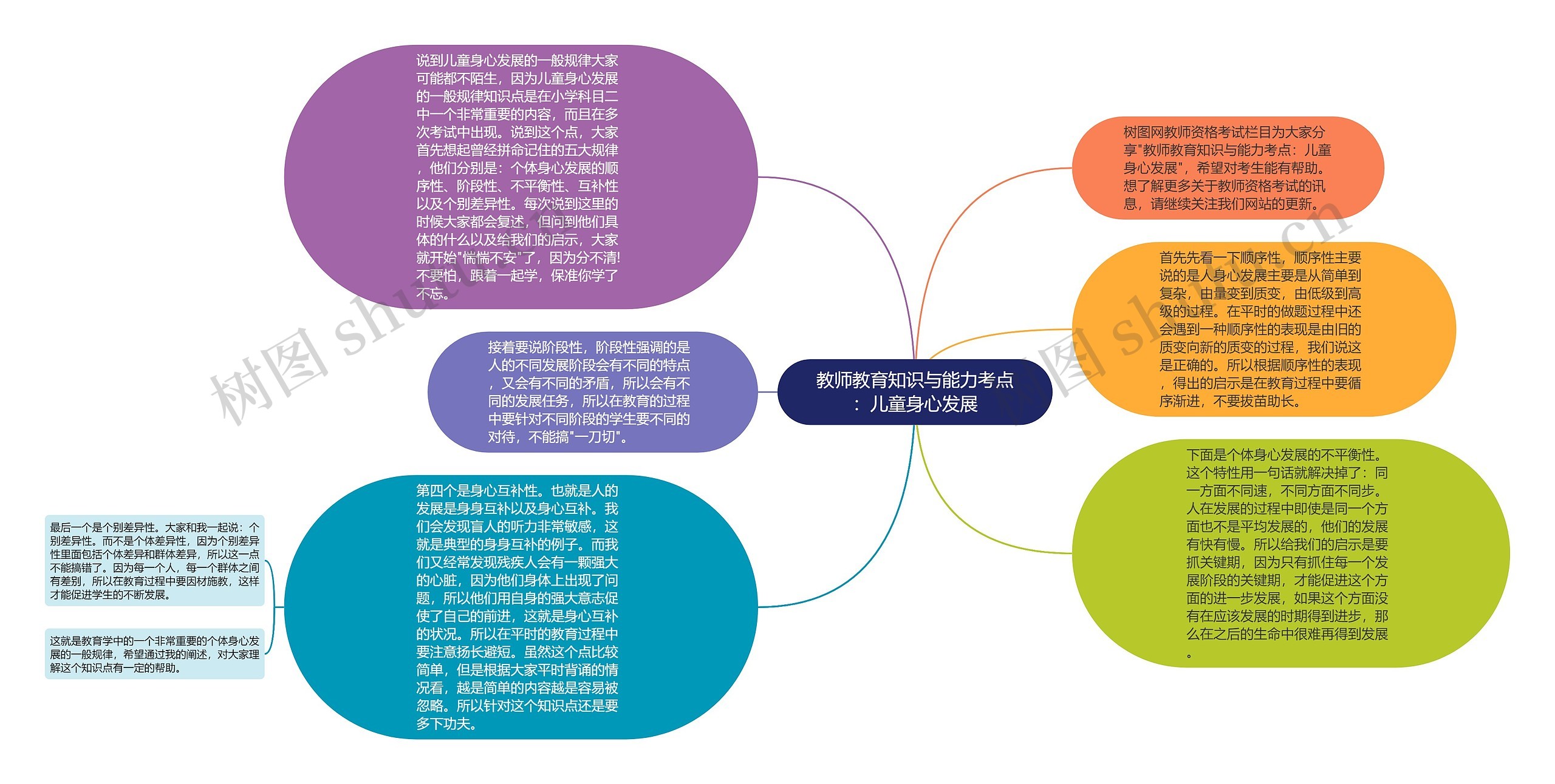 教师教育知识与能力考点：儿童身心发展