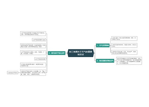 初三地理关于天气的重要知识点