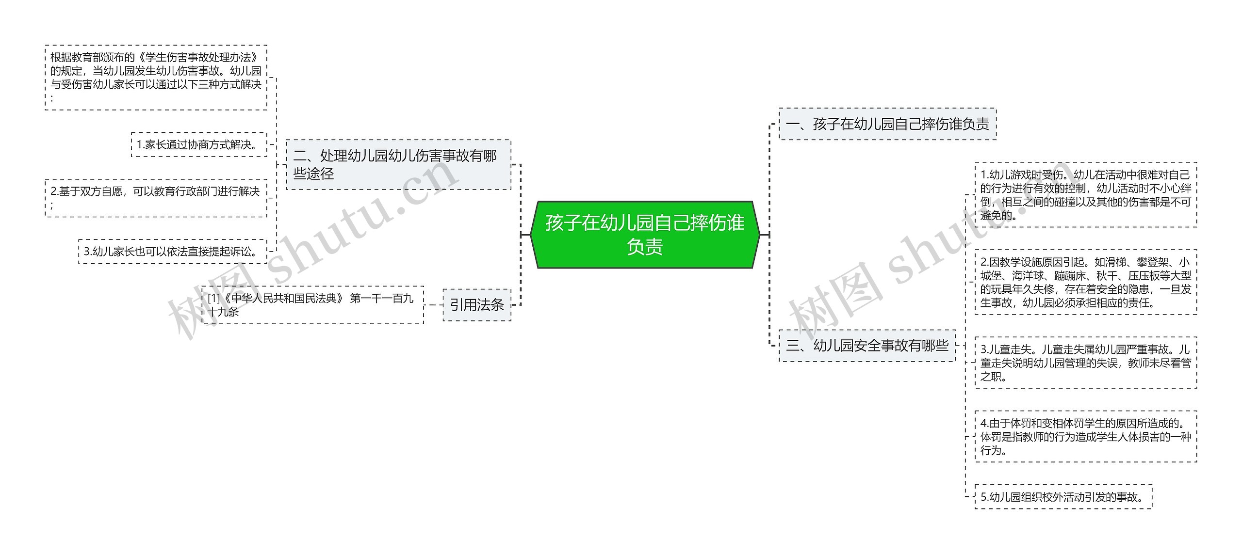 孩子在幼儿园自己摔伤谁负责