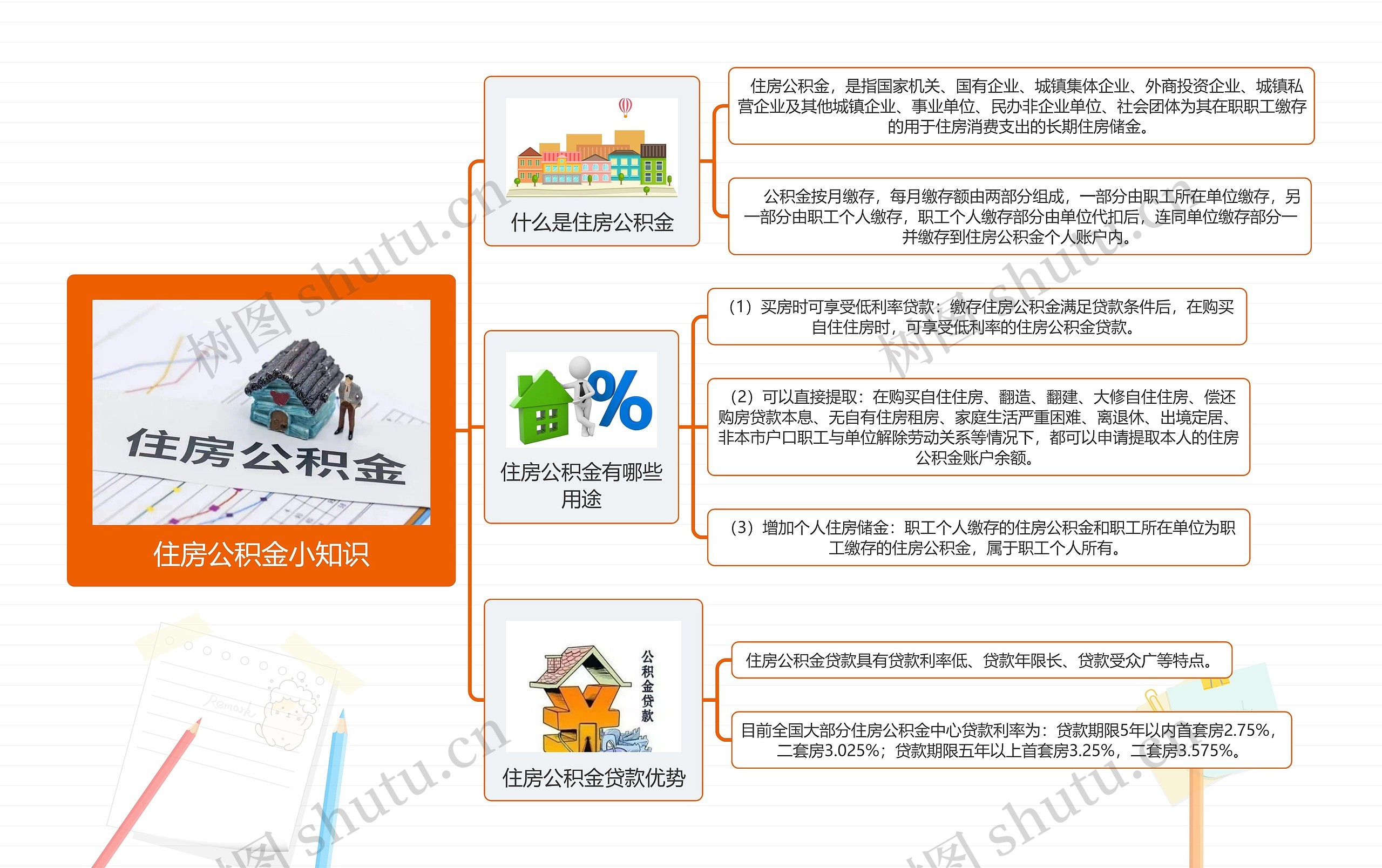 住房公积金小知识思维导图