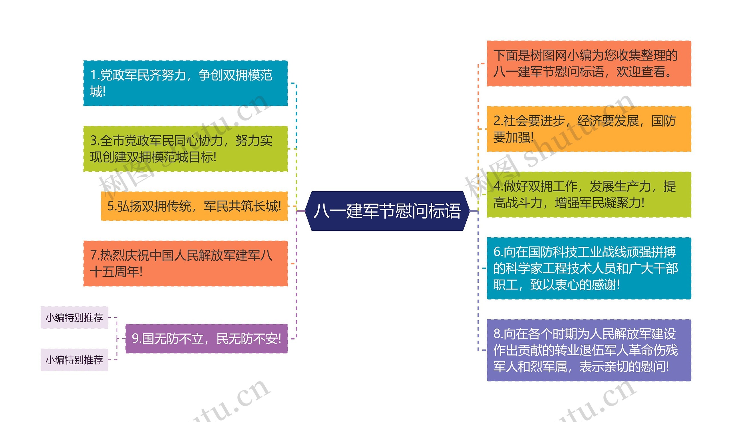 八一建军节慰问标语