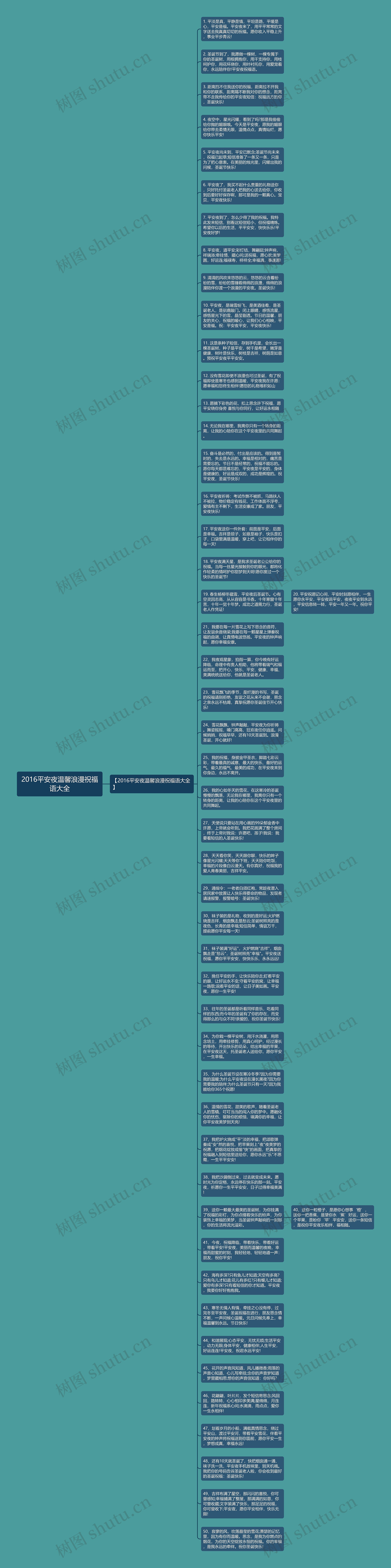 2016平安夜温馨浪漫祝福语大全思维导图