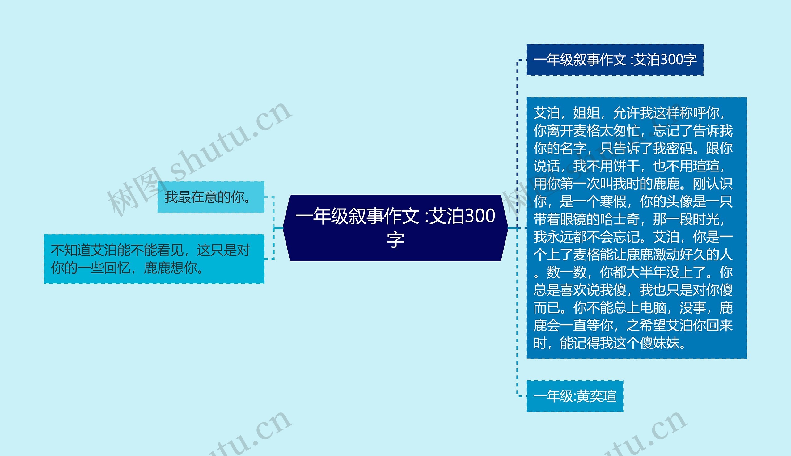 一年级叙事作文 :艾泊300字思维导图高清图 一年级叙事作文 :艾泊300字思维导图