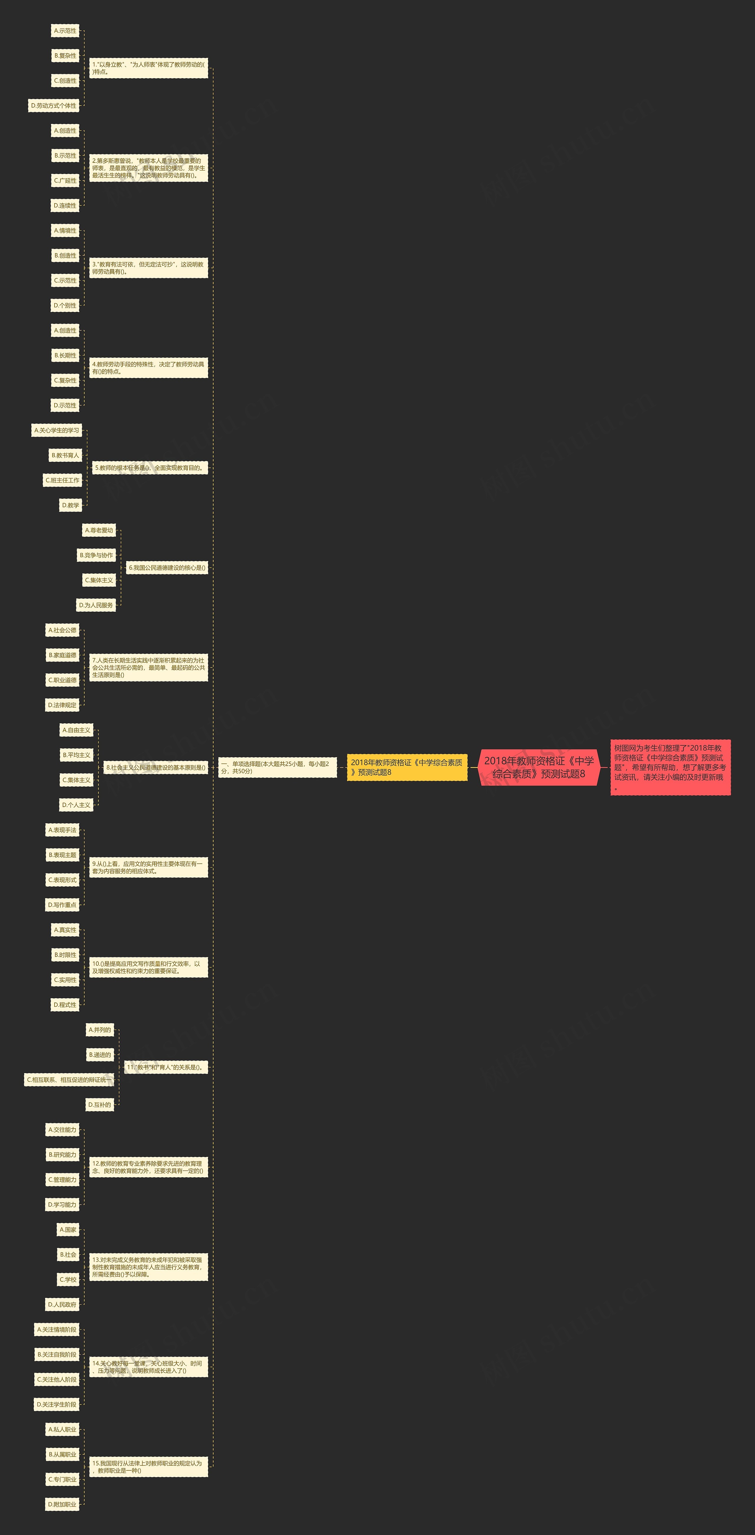 2018年教师资格证《中学综合素质》预测试题8思维导图