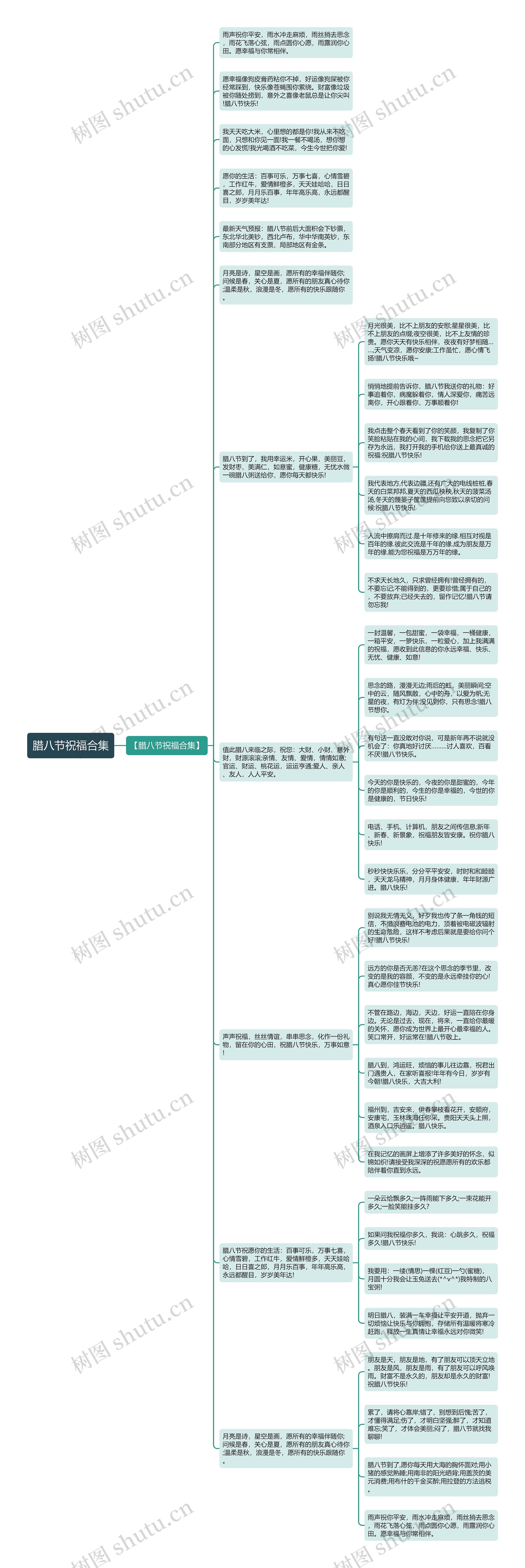 腊八节祝福合集思维导图