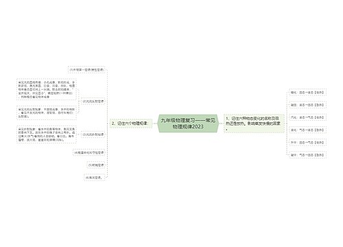 九年级物理复习——常见物理规律2023