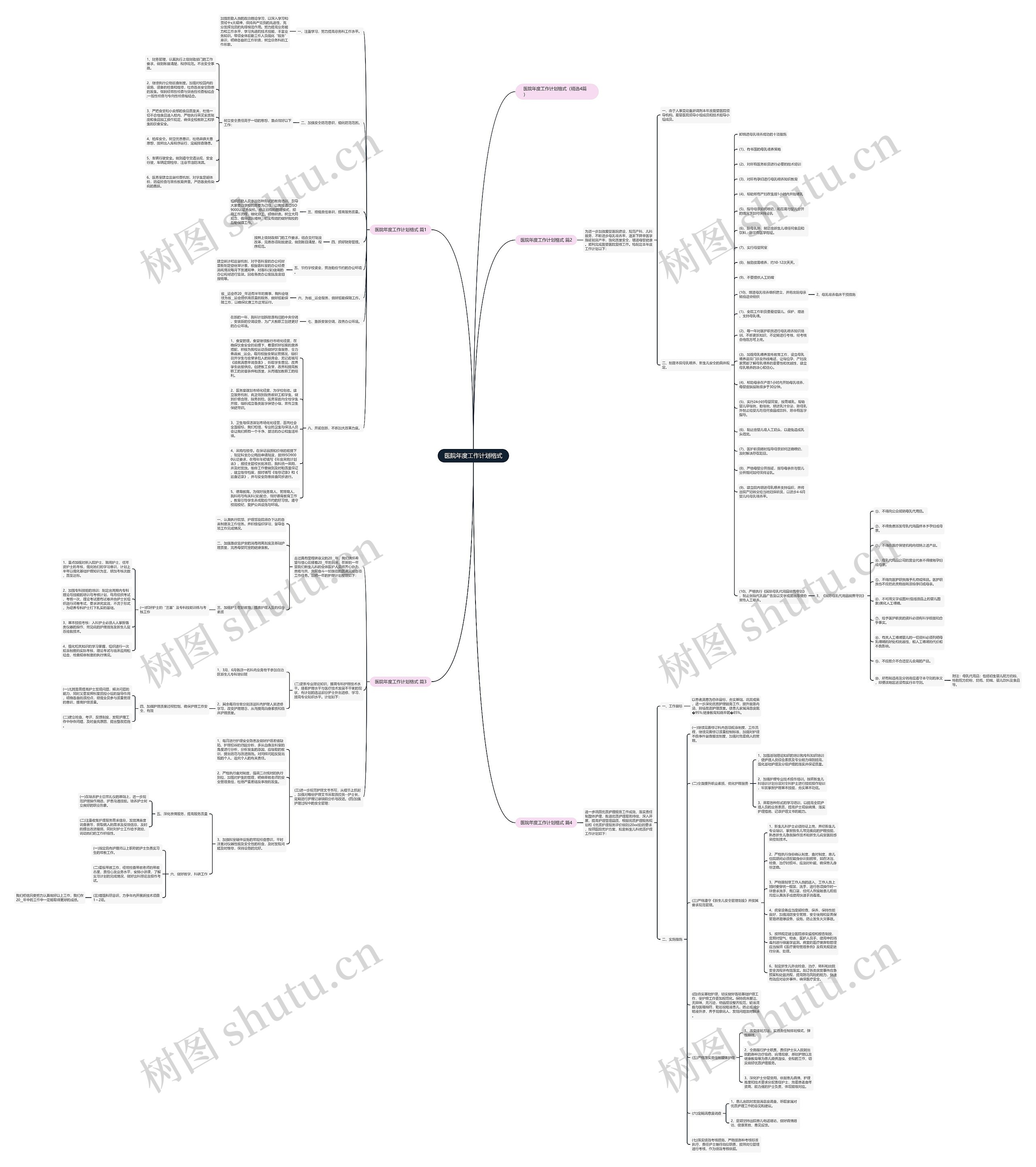 医院年度工作计划格式思维导图
