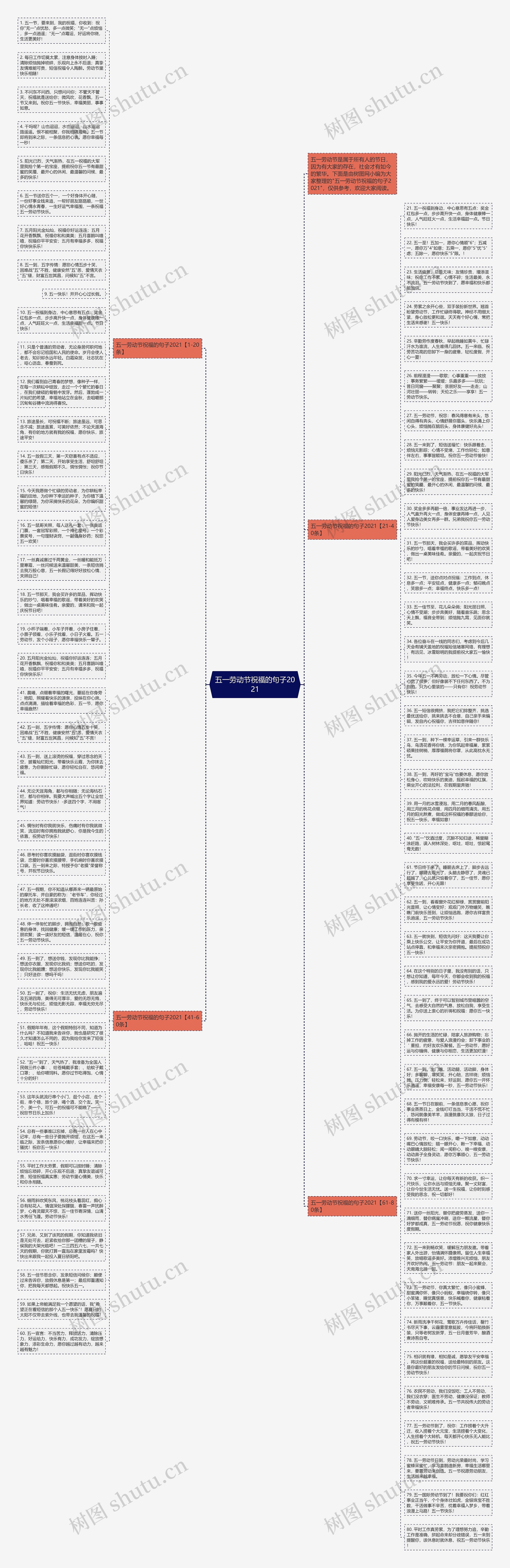 五一劳动节祝福的句子2021思维导图