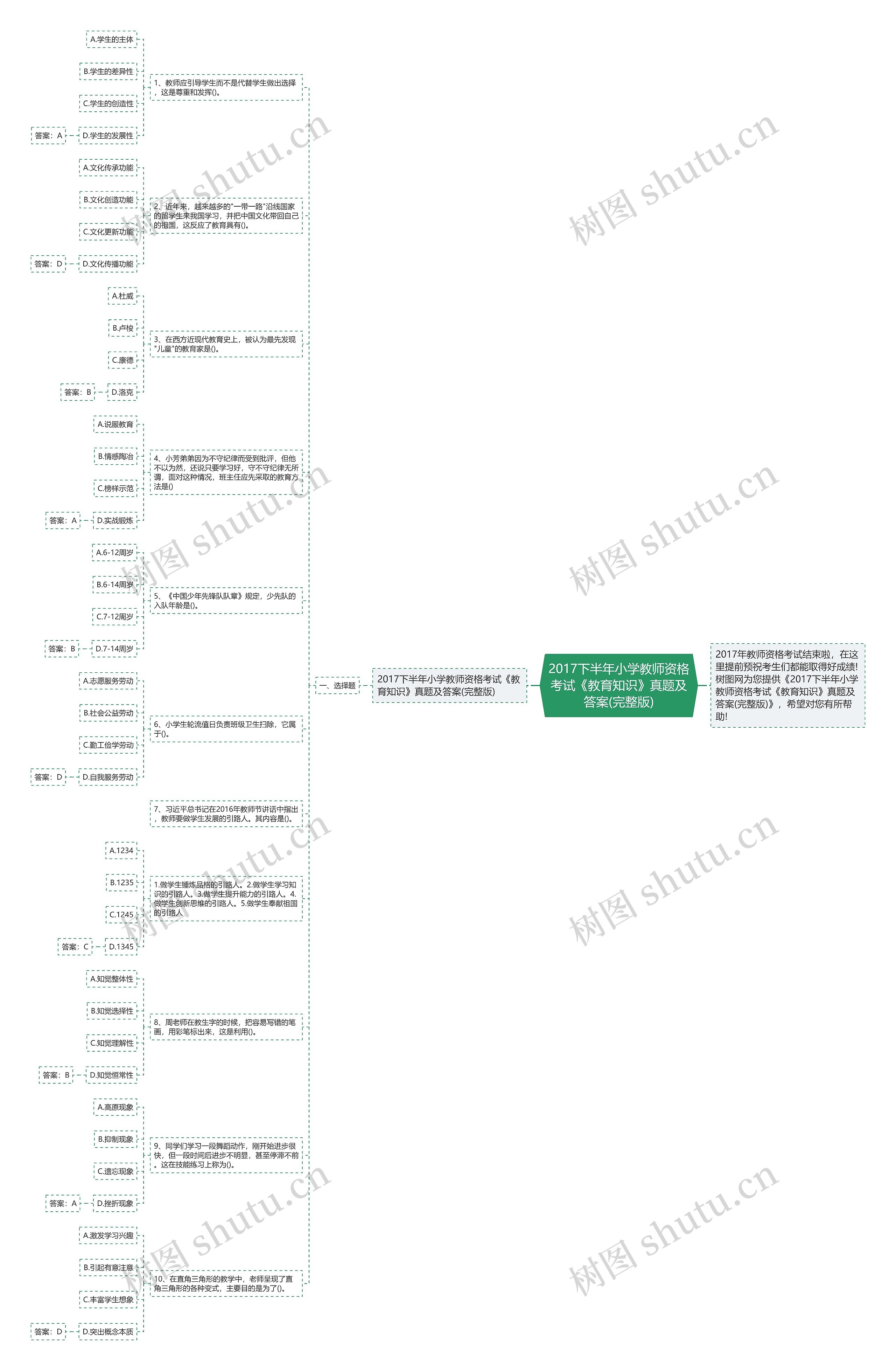 2017下半年小学教师资格考试《教育知识》真题及答案(完整版)思维导图