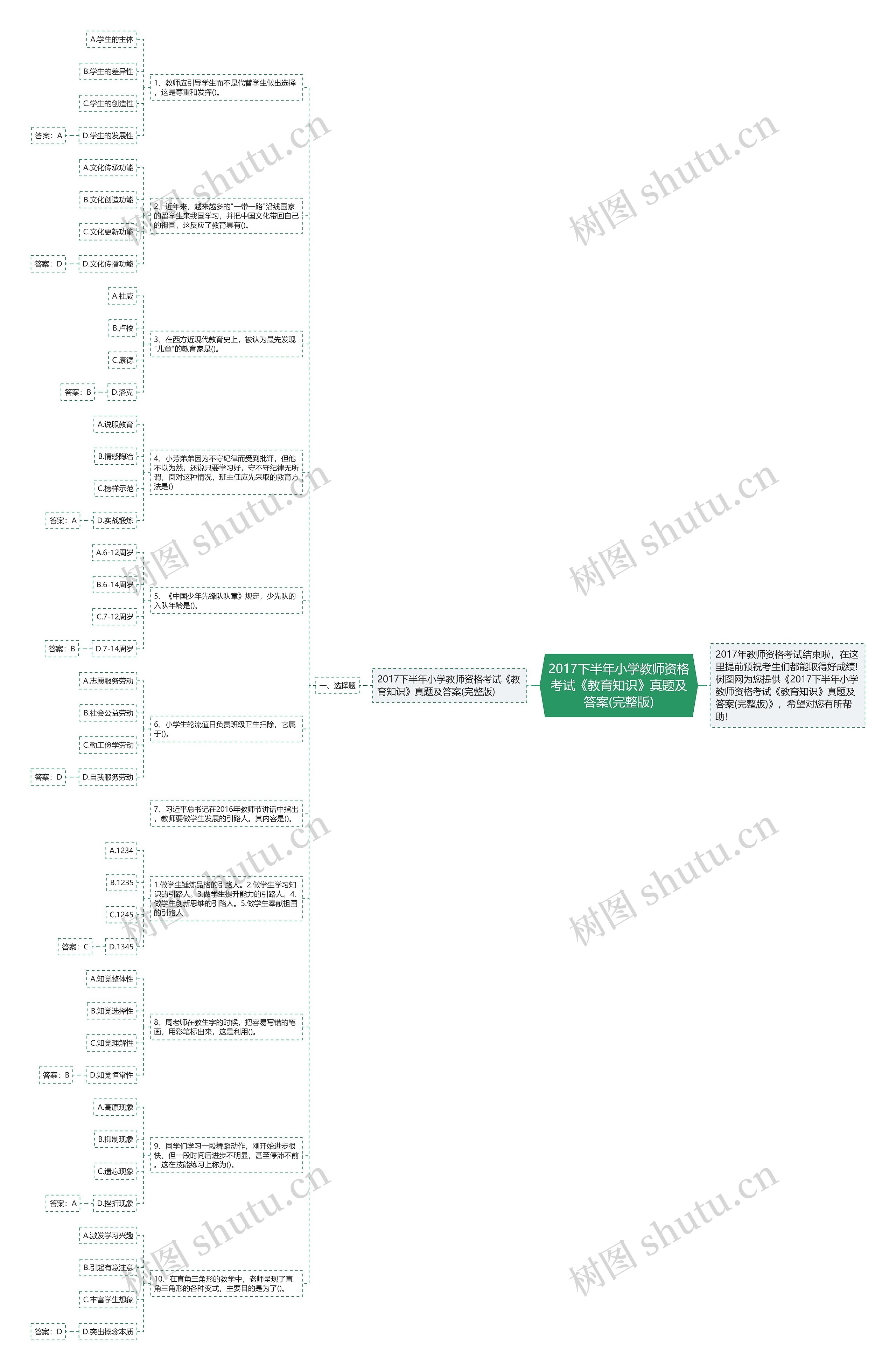2017下半年小学教师资格考试《教育知识》真题及答案(完整版) 2017下半年小学教师资格考试《教育知识》真题及答案(完整版)