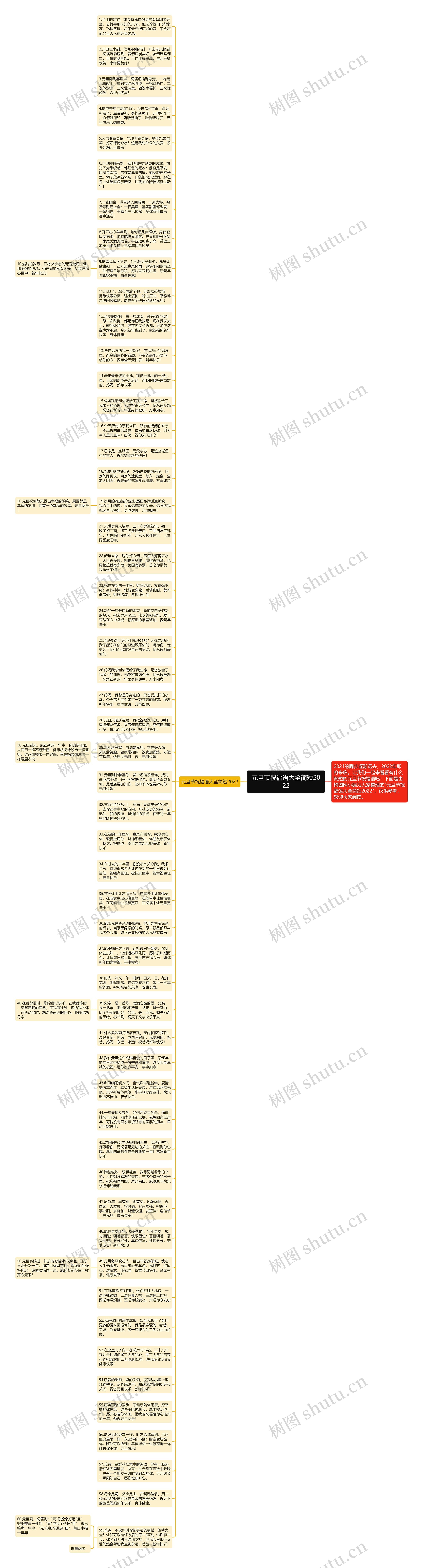 元旦节祝福语大全简短2022思维导图