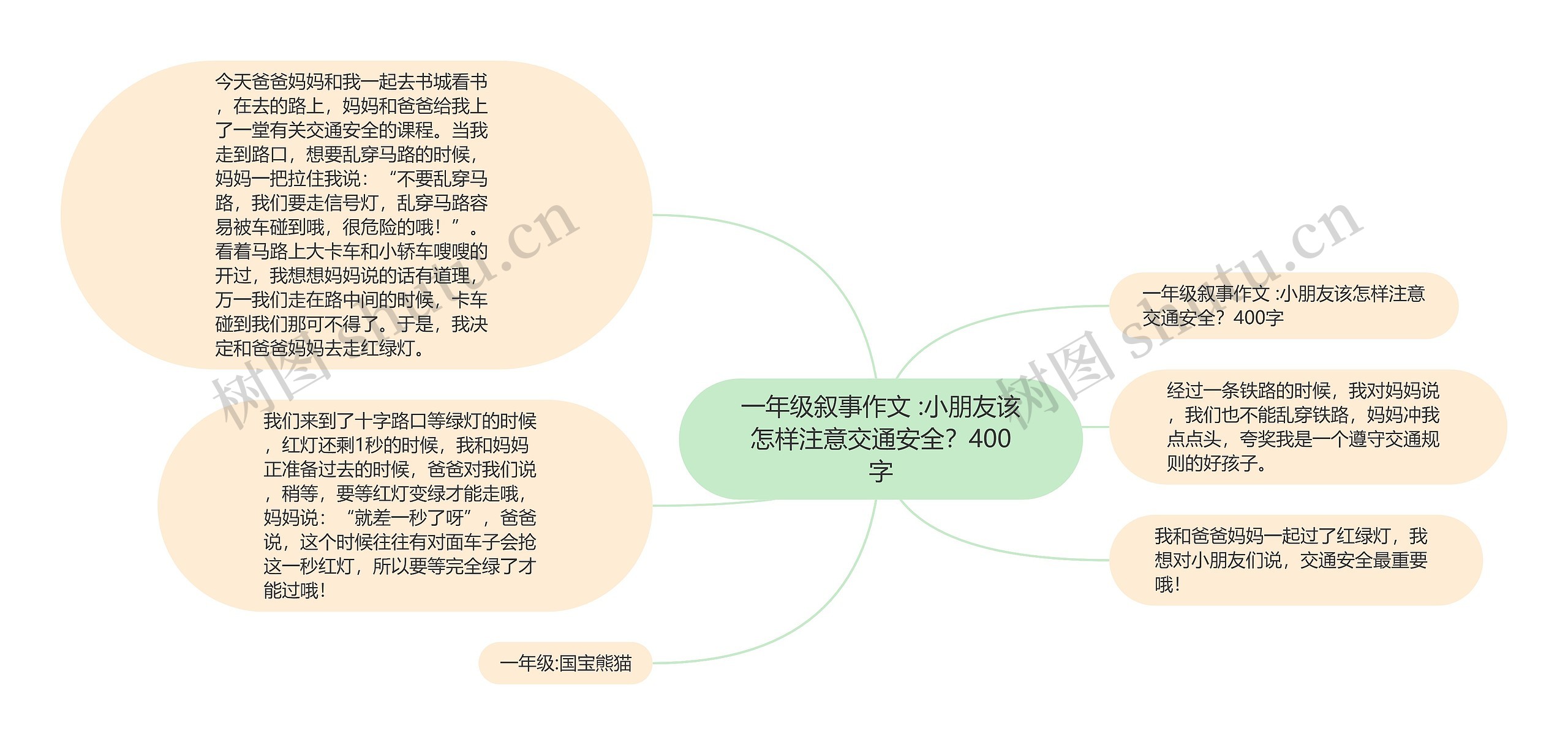 一年级叙事作文 :小朋友该怎样注意交通安全？400字思维导图