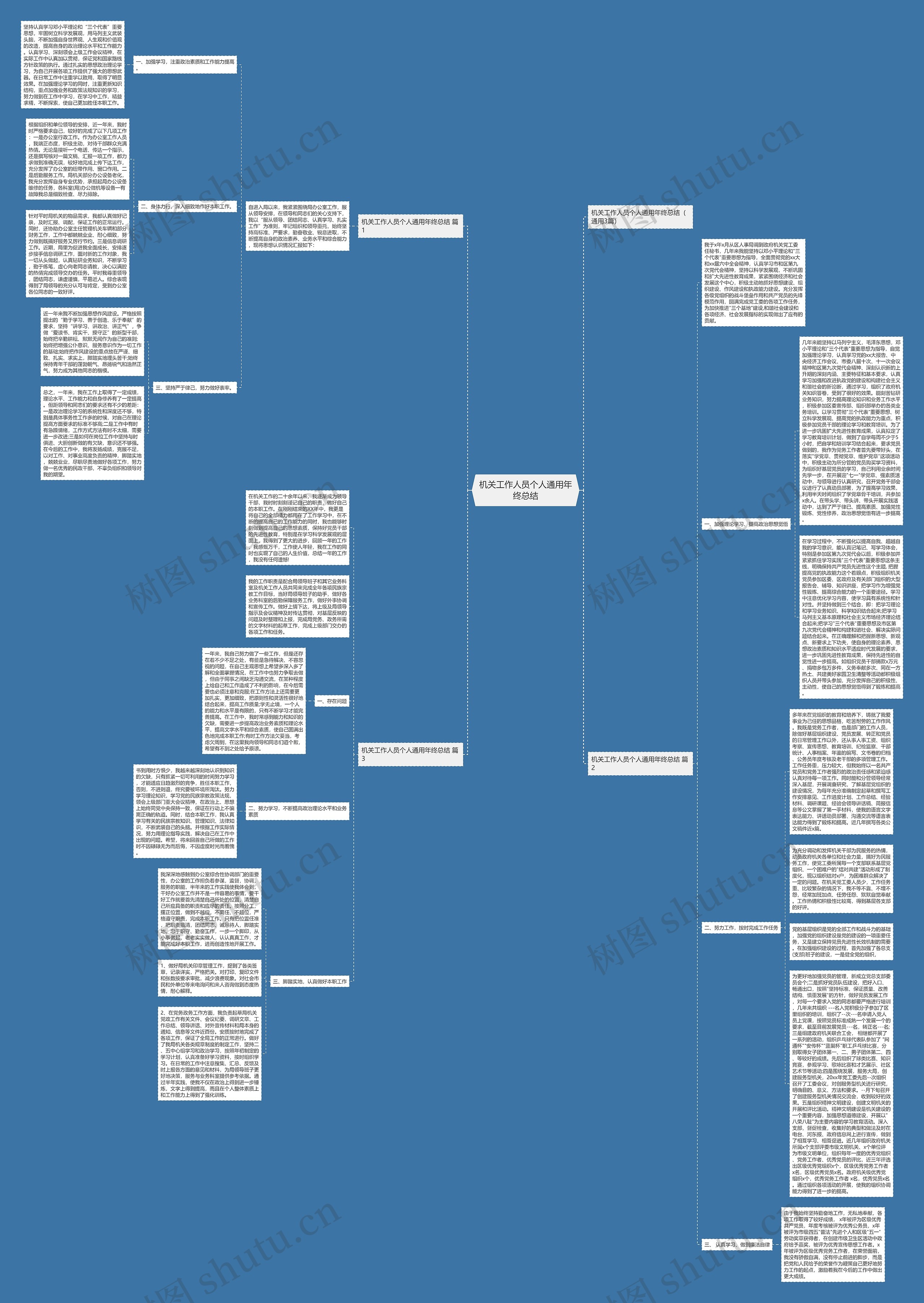 机关工作人员个人通用年终总结思维导图