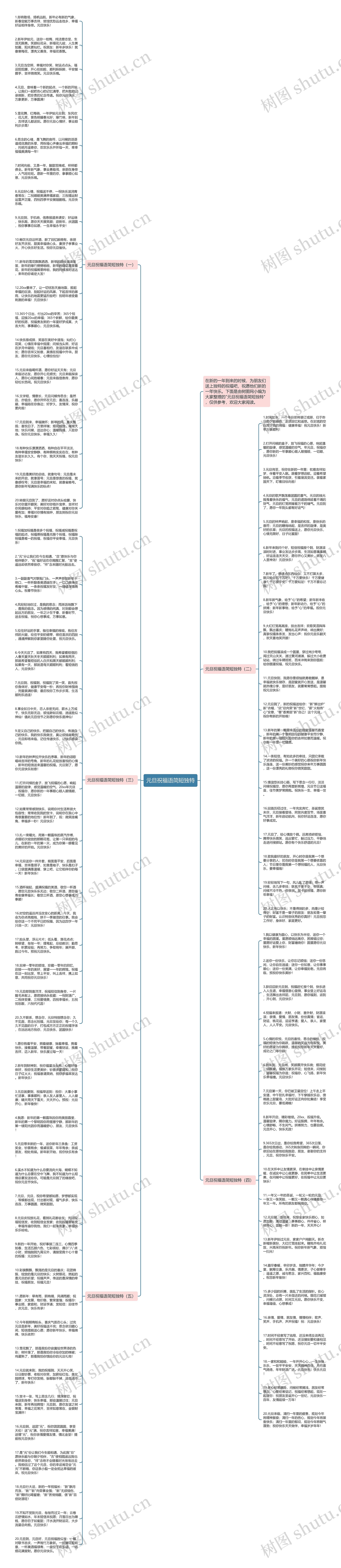 元旦祝福语简短独特思维导图