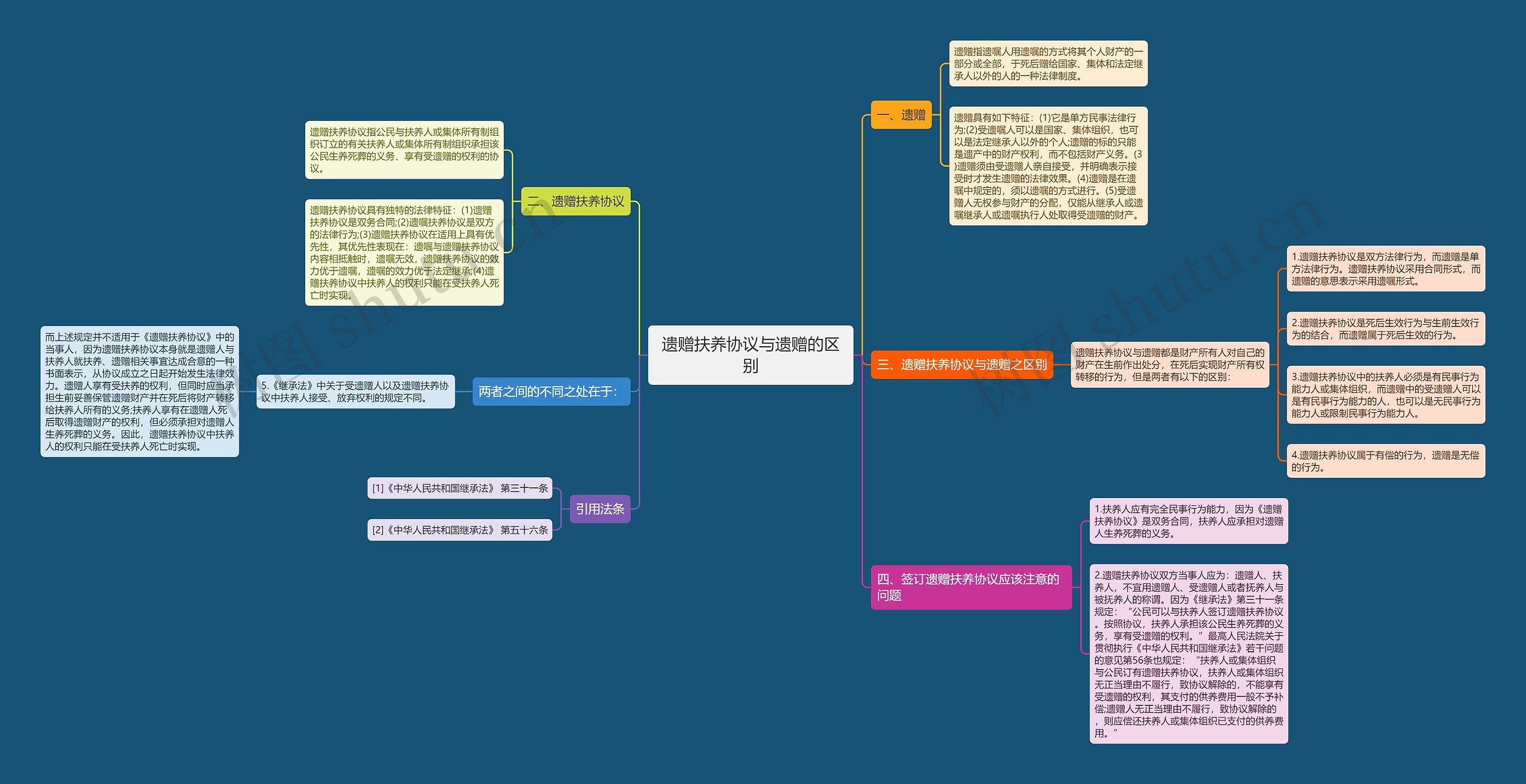 遗赠扶养协议与遗赠的区别 遗赠扶养协议与遗赠的区别
