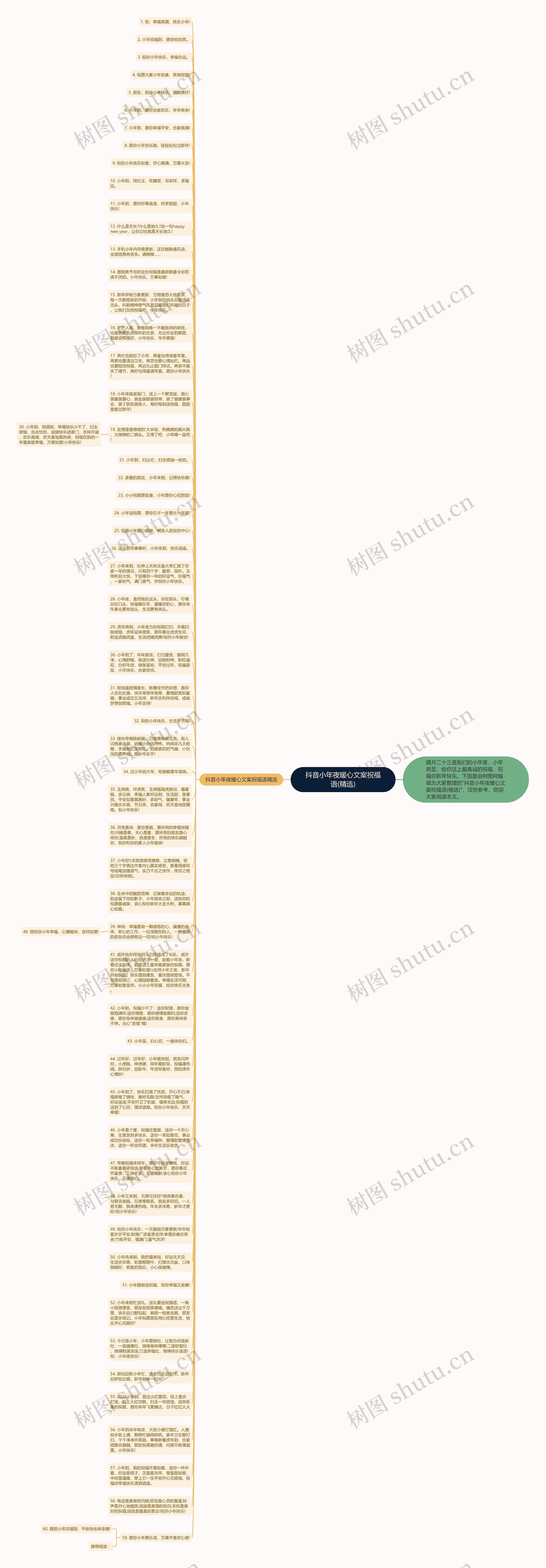 抖音小年夜暖心文案祝福语(精选)思维导图