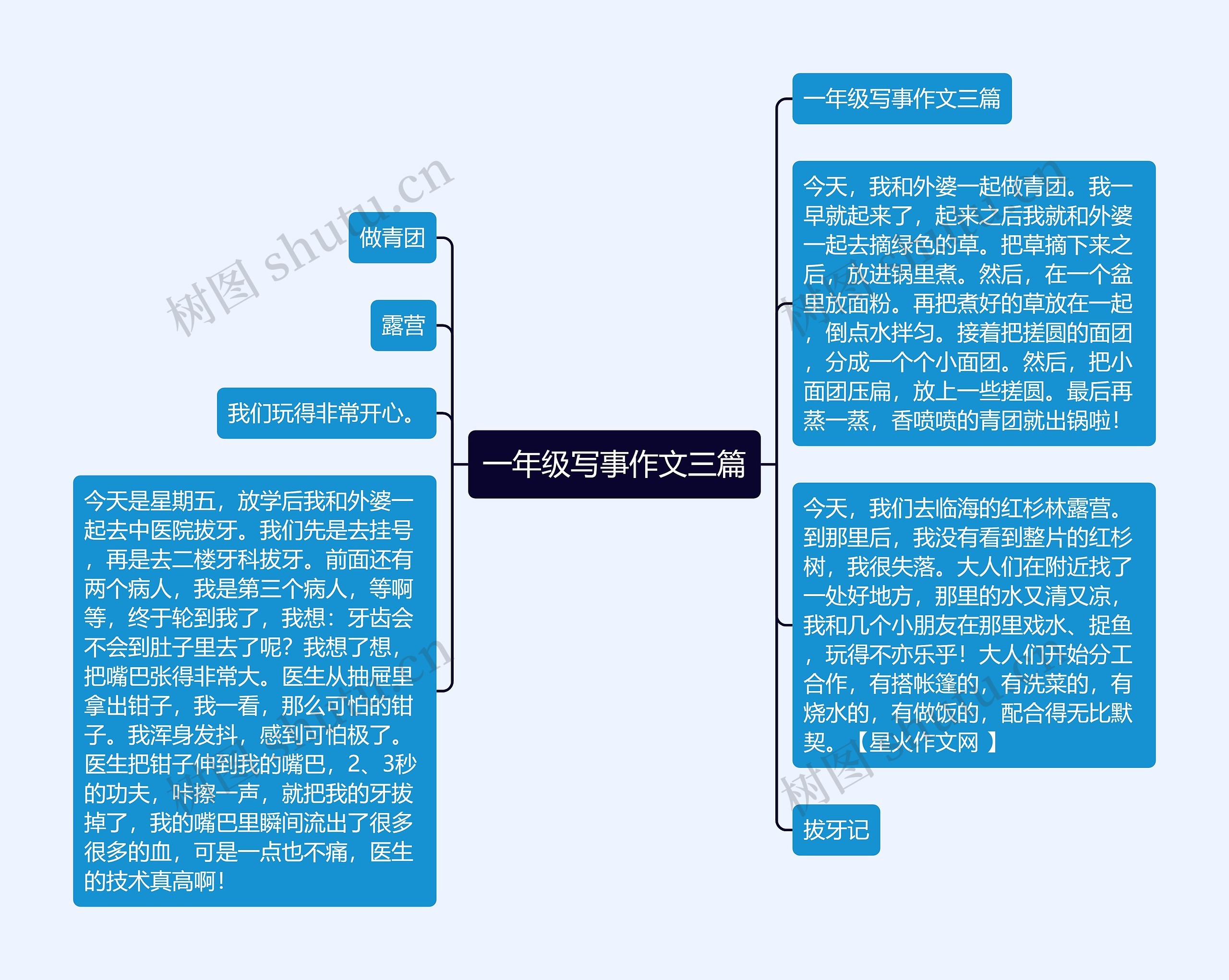 一年级写事作文三篇思维导图