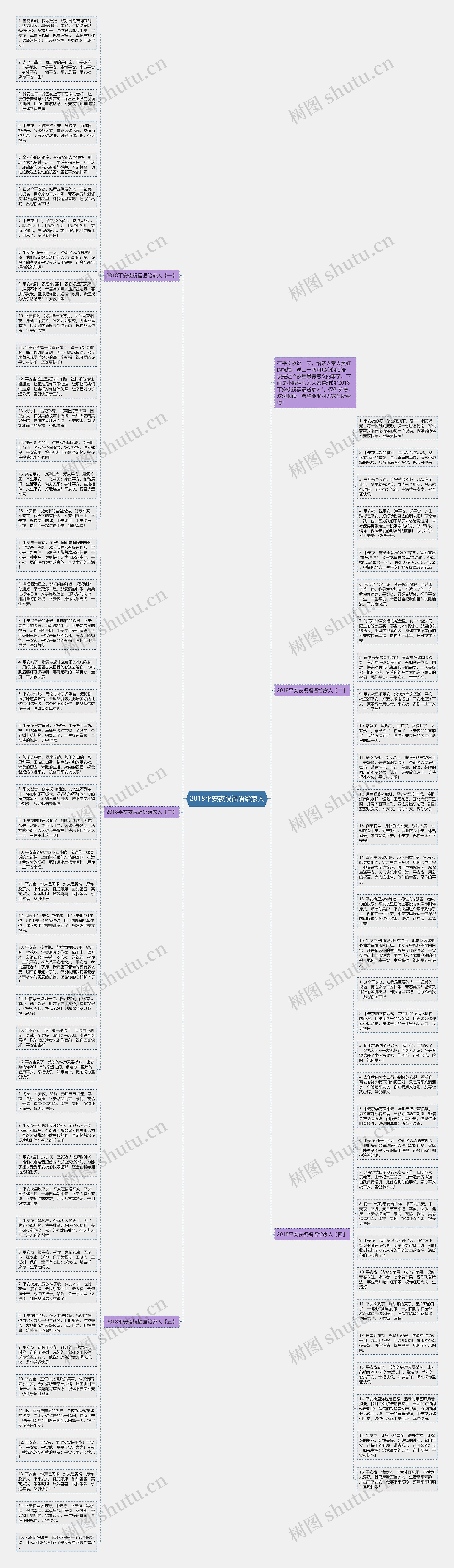 2018平安夜祝福语给家人思维导图