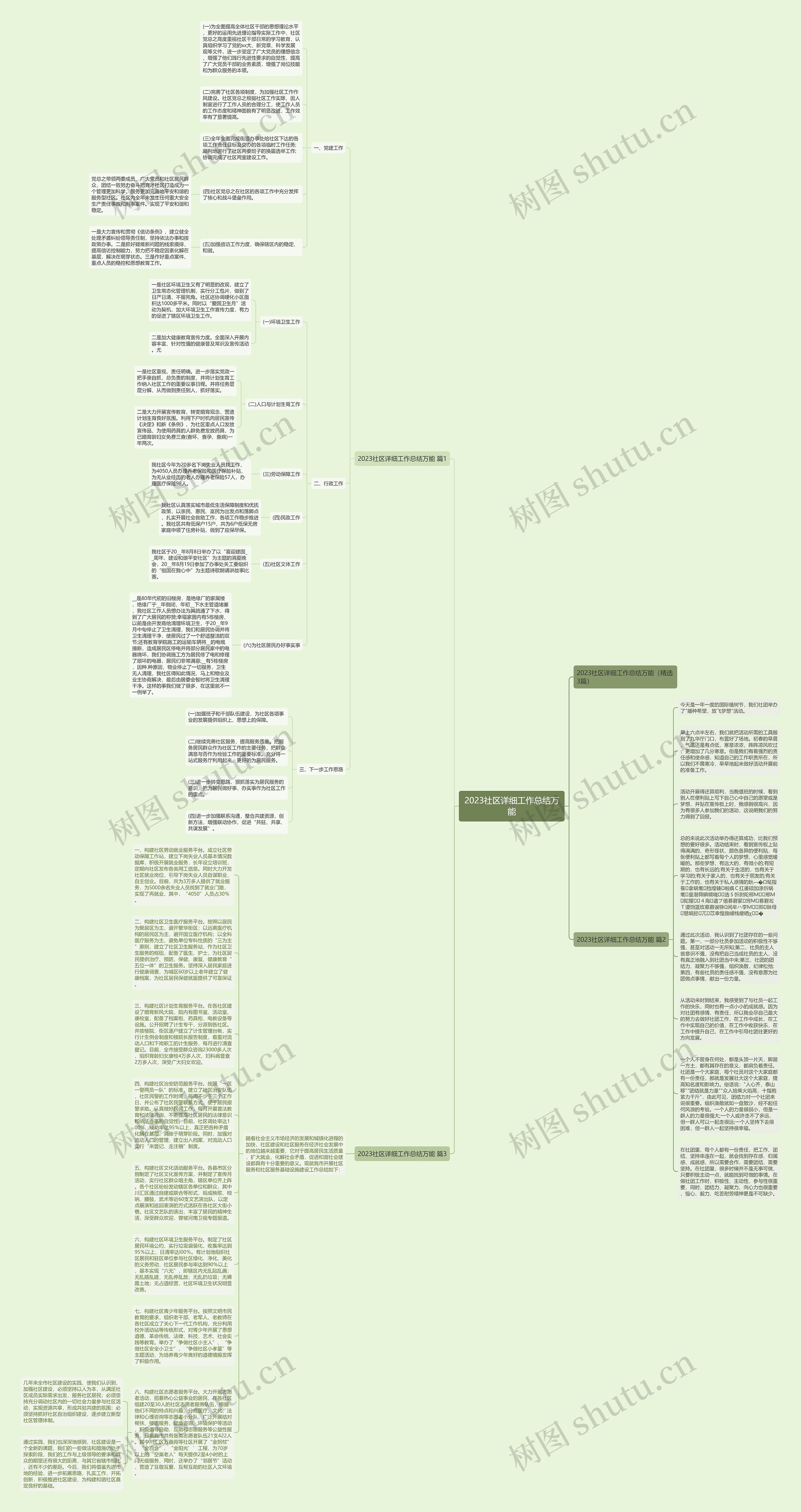 2023社区详细工作总结万能思维导图
