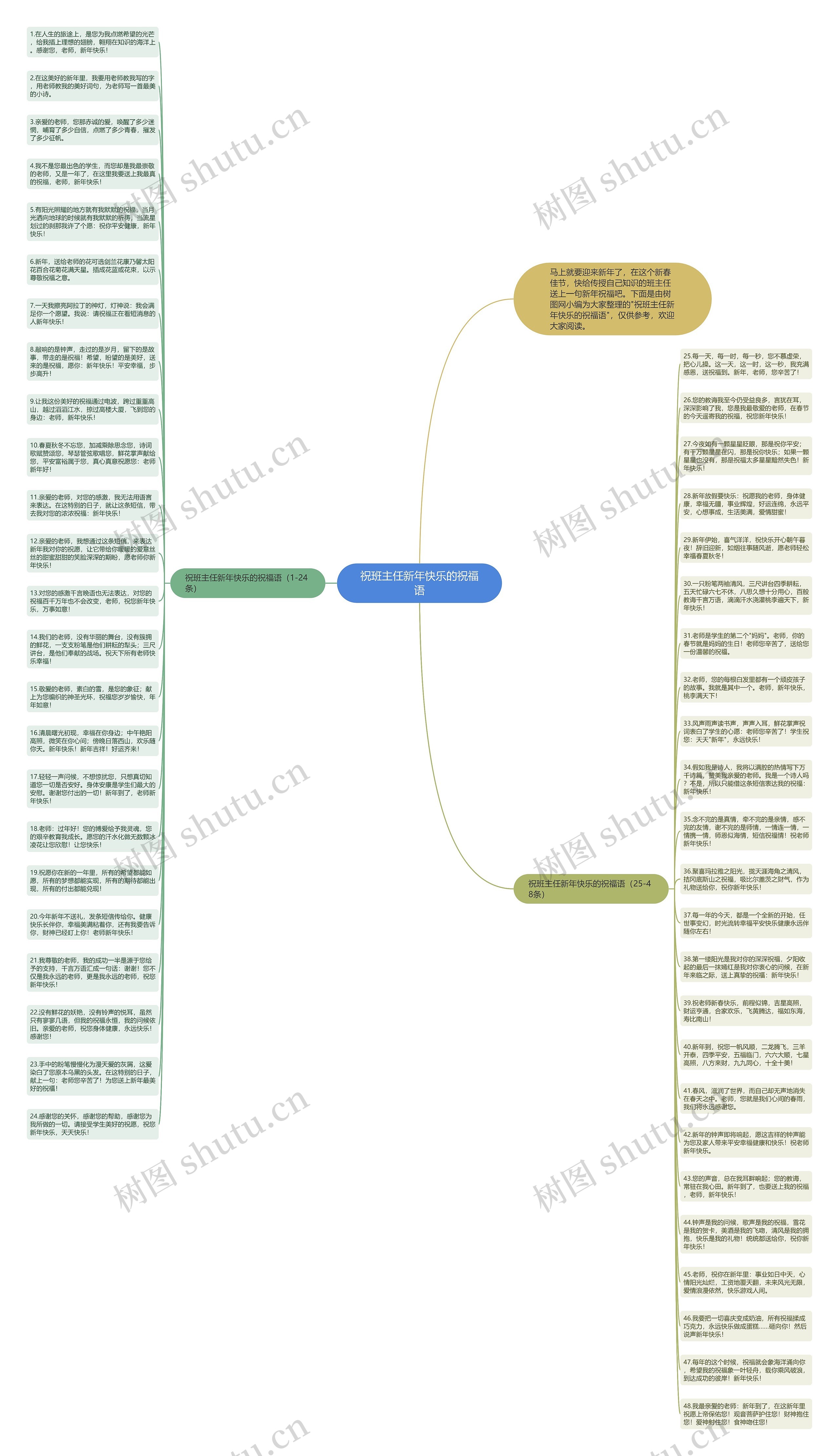 祝班主任新年快乐的祝福语思维导图