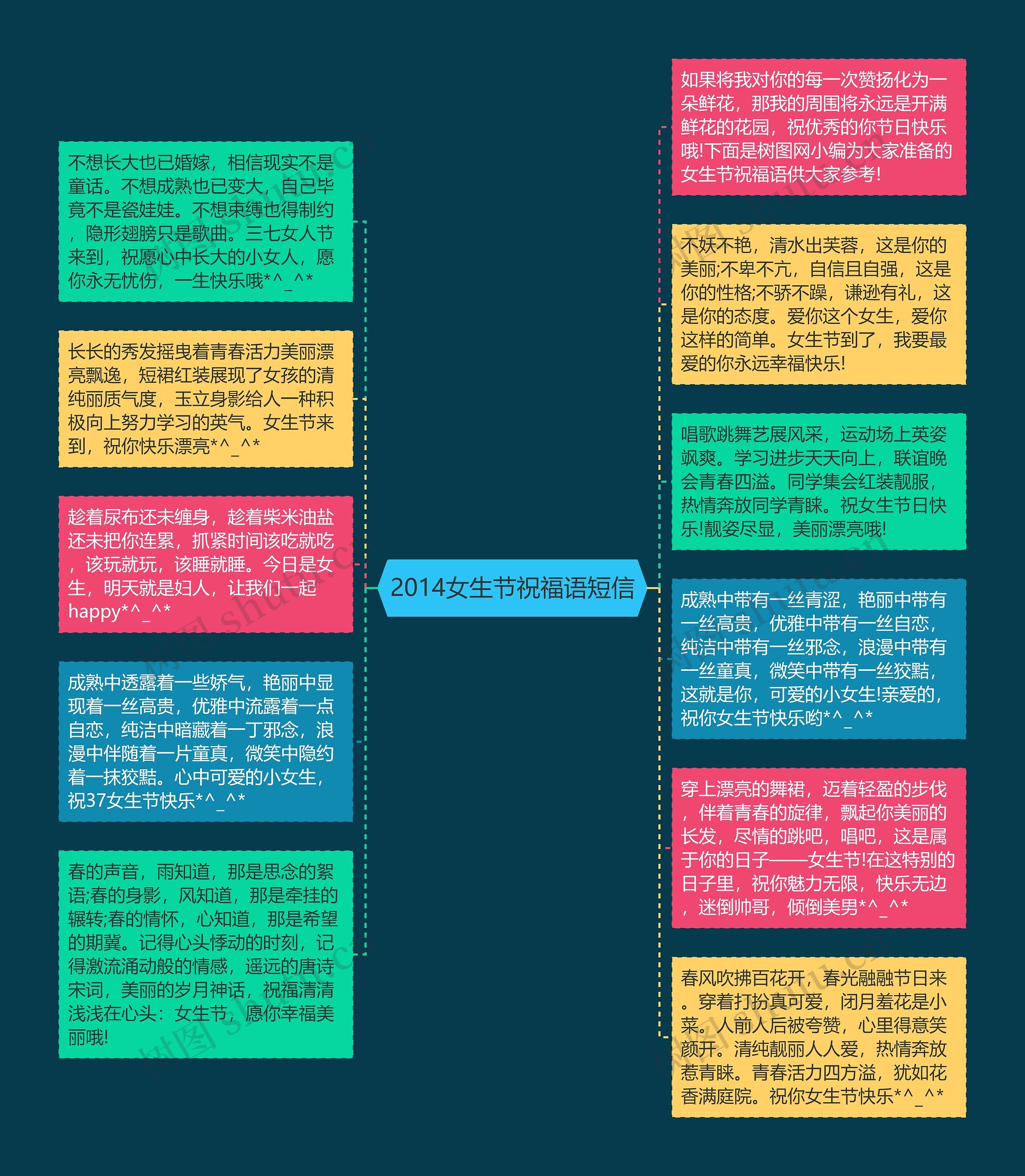 2014女生节祝福语短信思维导图