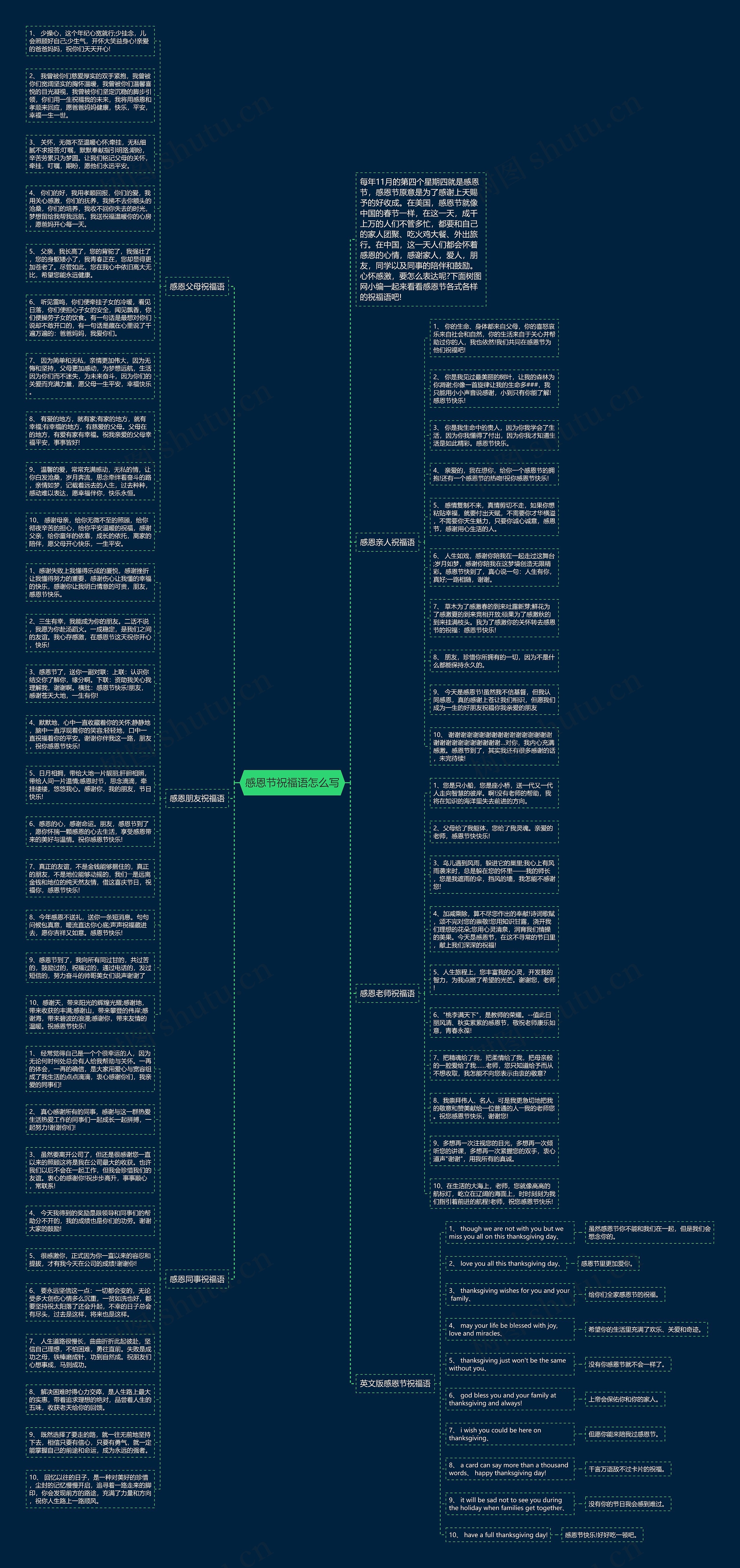感恩节祝福语怎么写思维导图