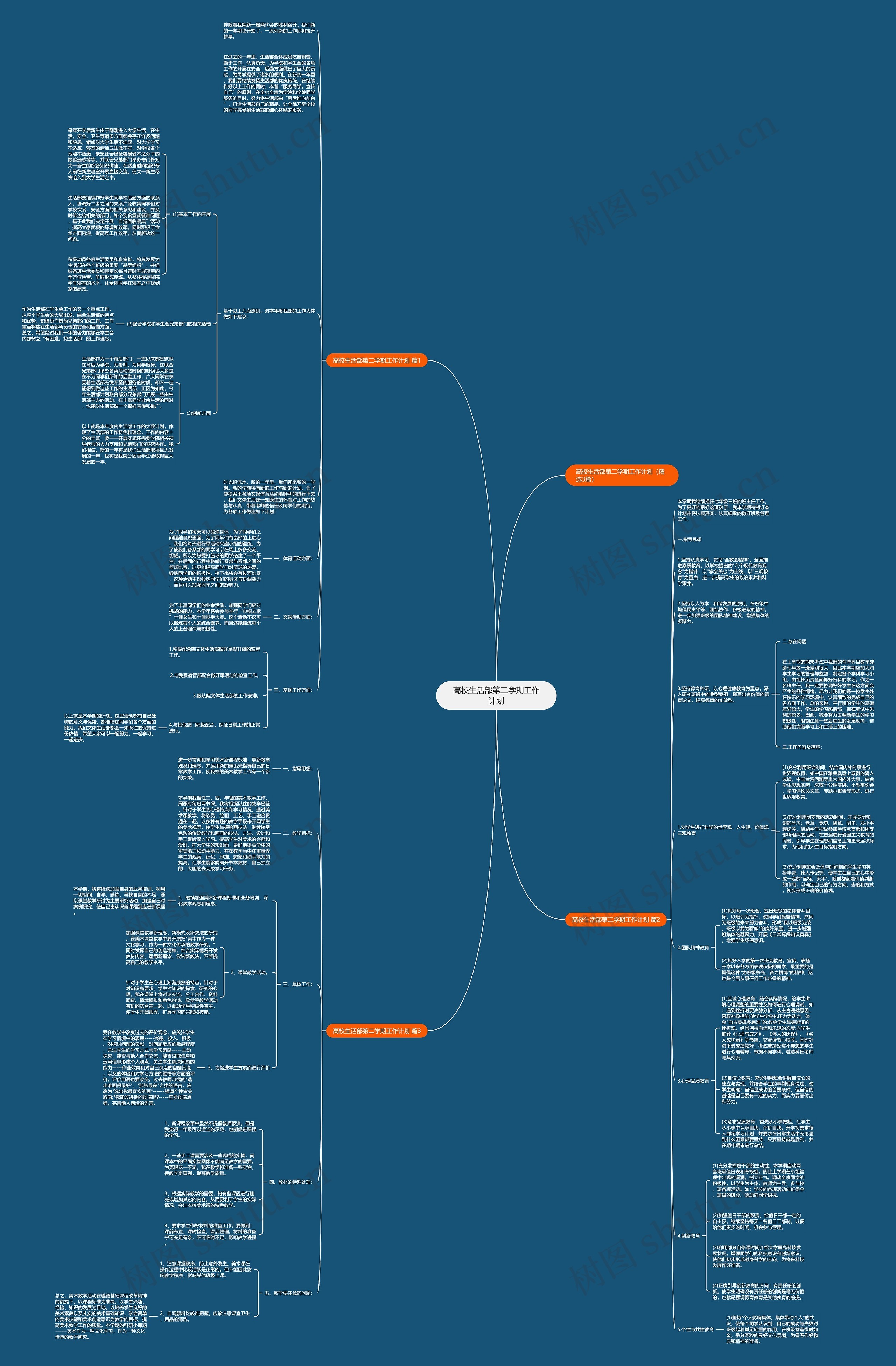 高校生活部第二学期工作计划思维导图高清图 高校生活部第二学期工作计划思维导图